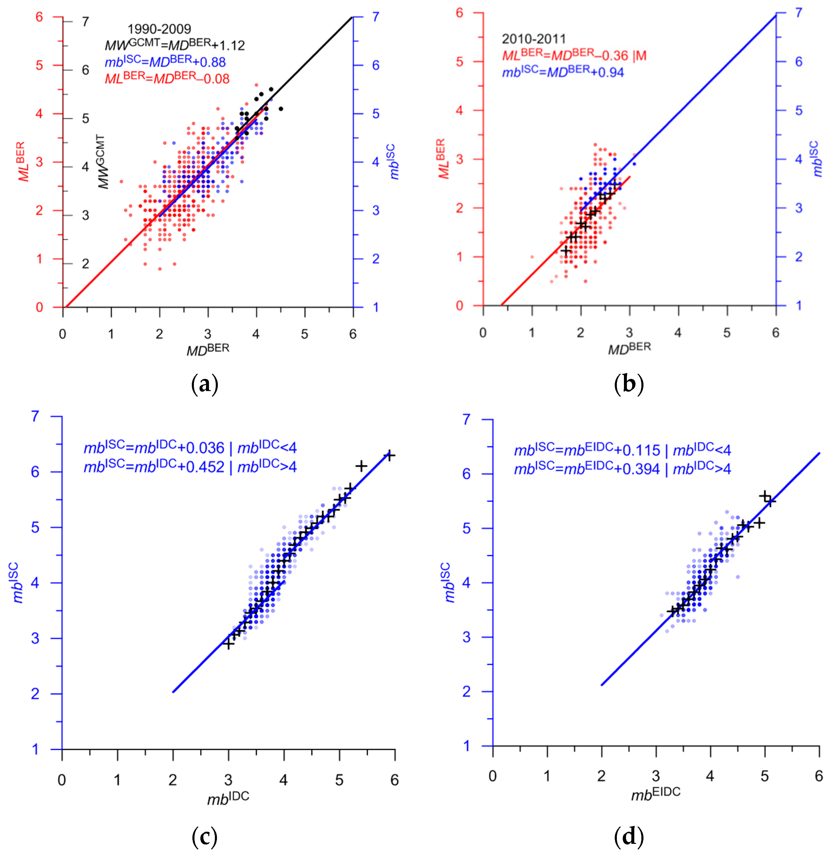 Applsci 13 12422 g017 Applsci 13 12422 g017