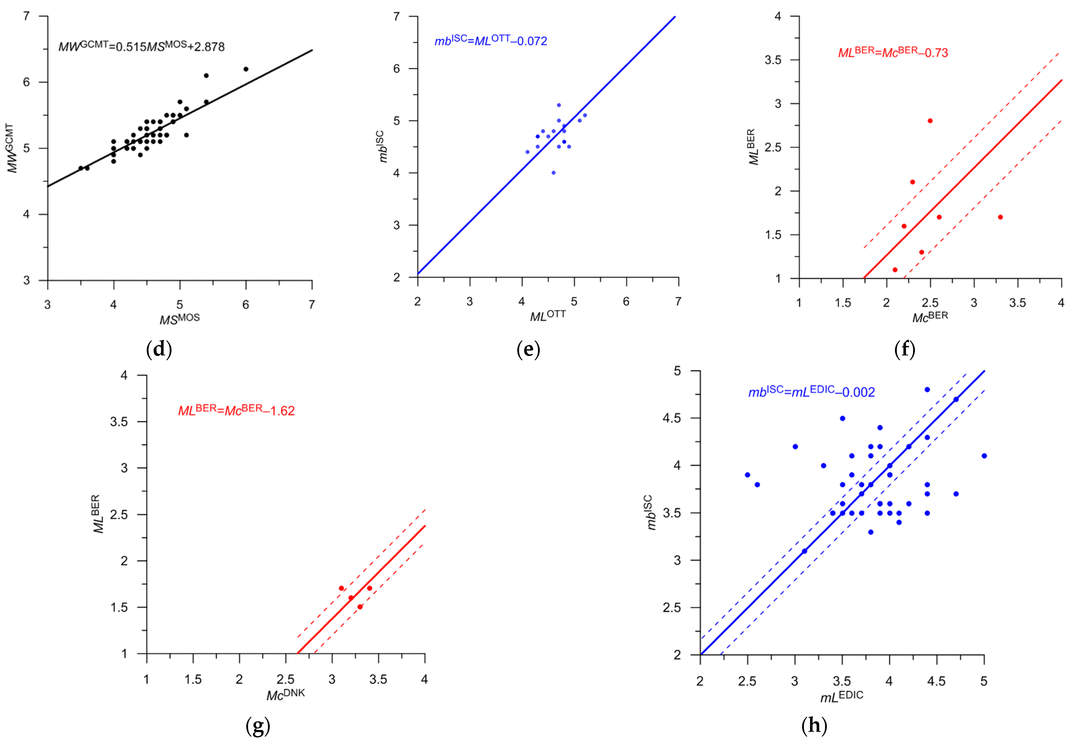 Applsci 13 12422 g018b Applsci 13 12422 g018b