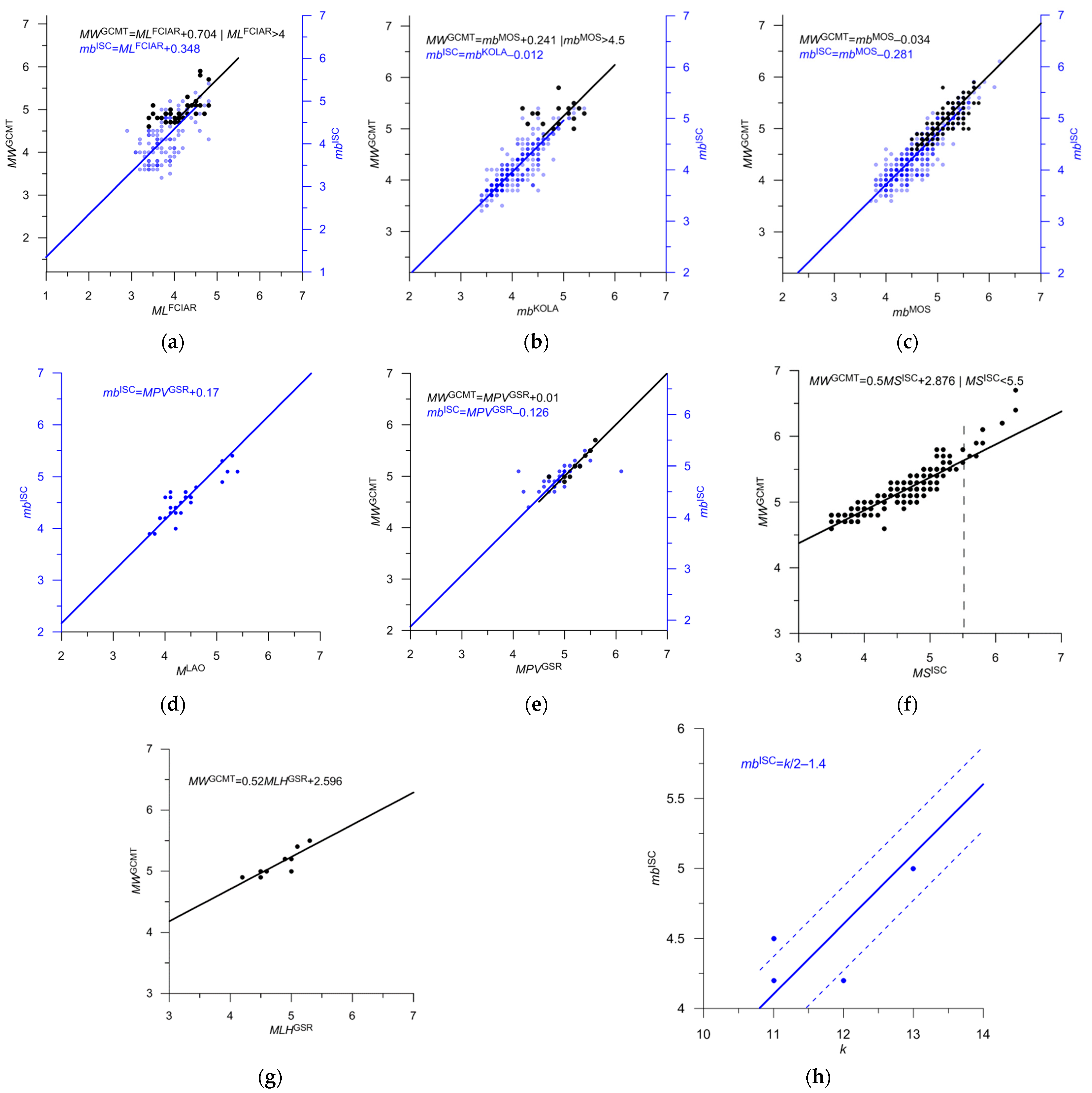 Applsci 13 12422 g019 Applsci 13 12422 g019