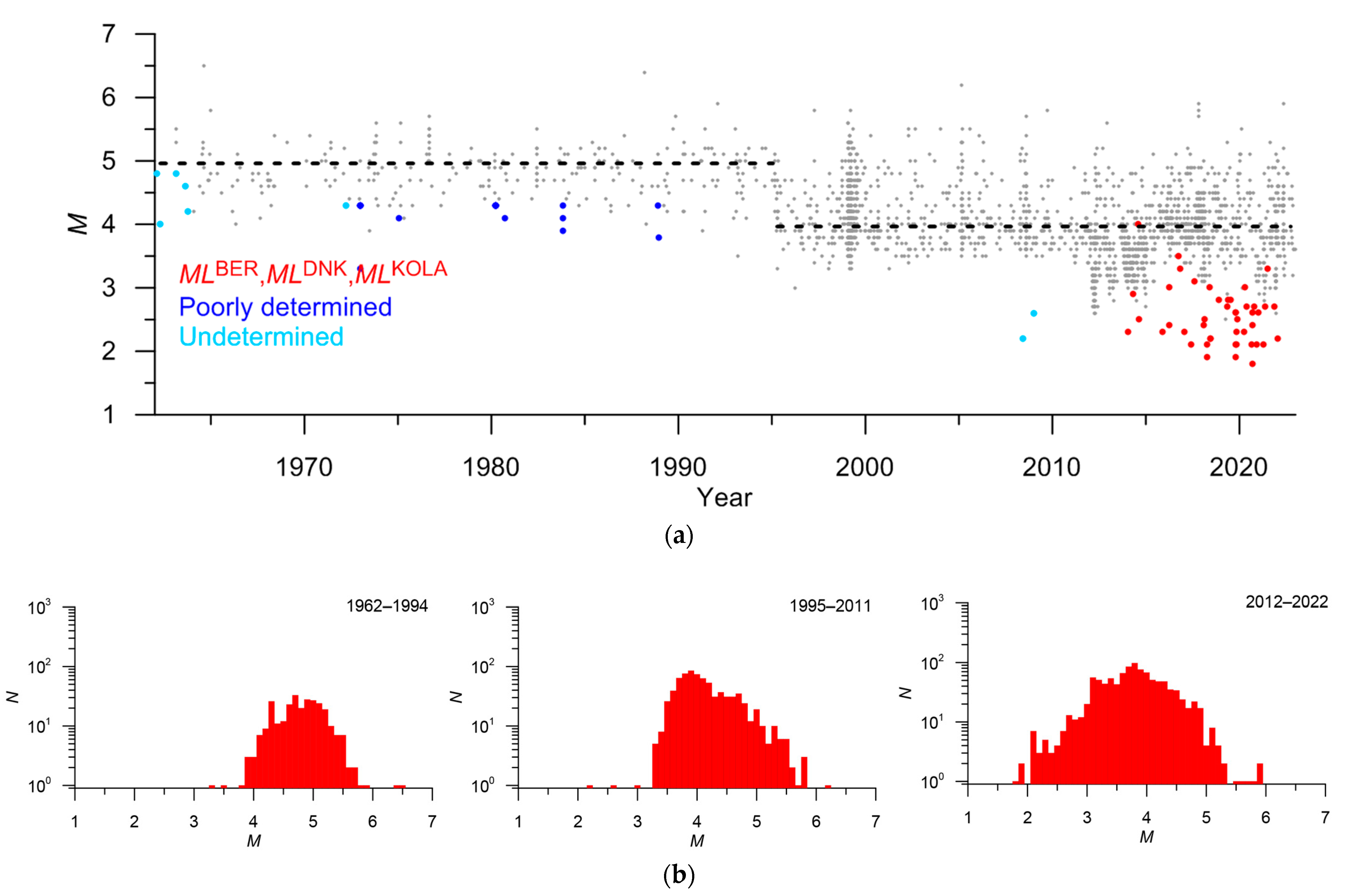 Applsci 13 12422 g023 Applsci 13 12422 g023