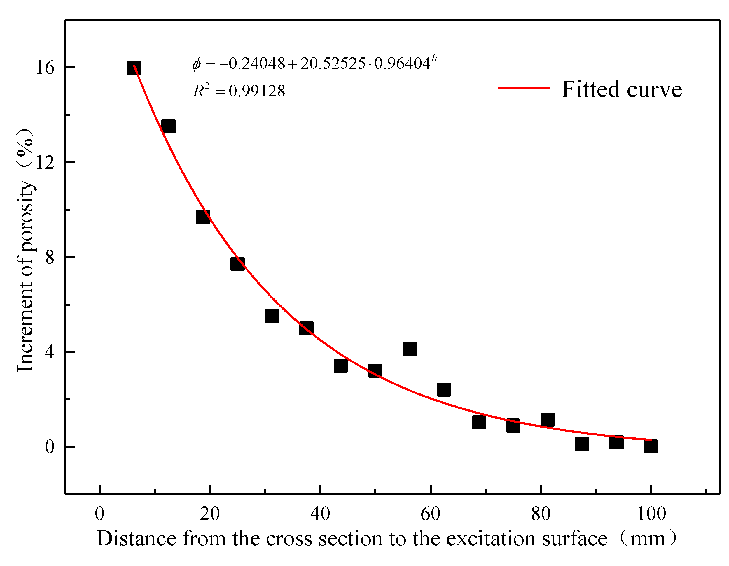 Applsci 13 12424 g018