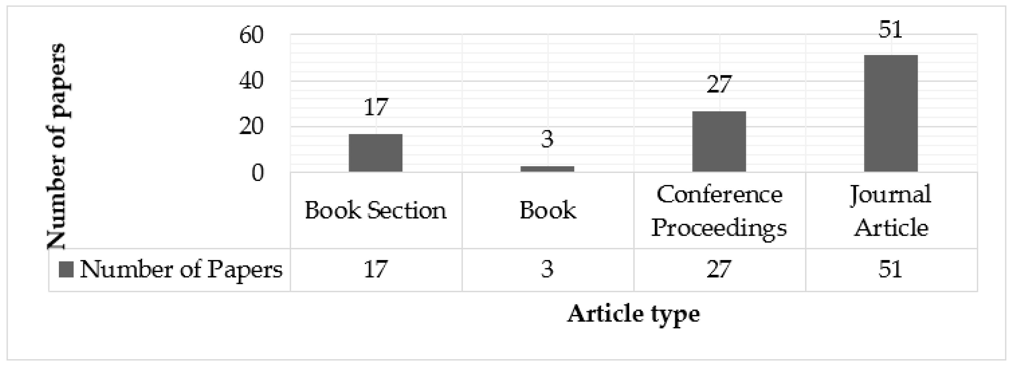 Applsci 13 12426 g002 Applsci 13 12426 g002