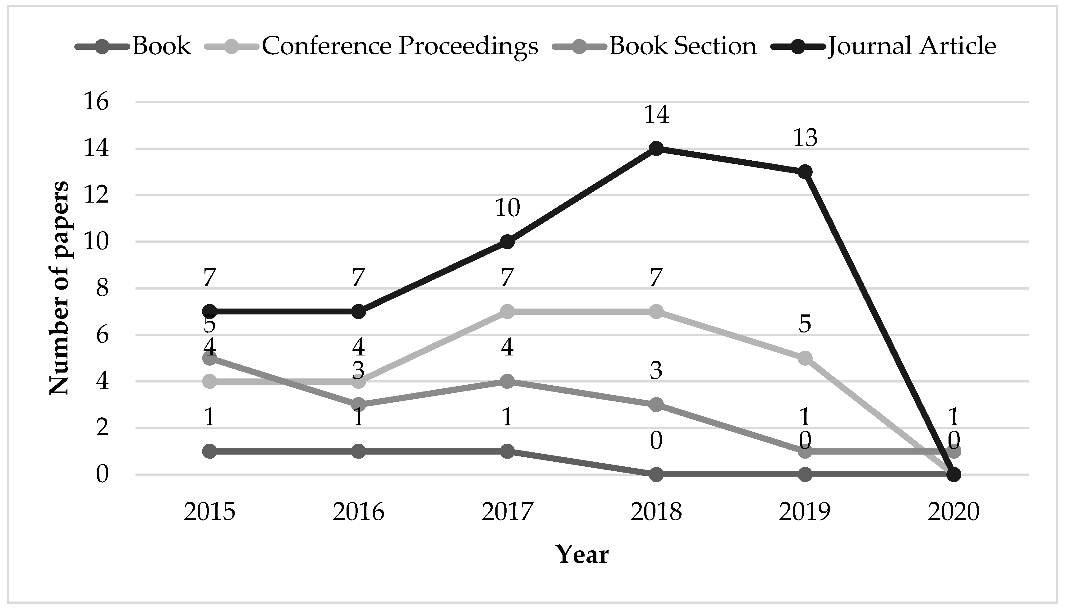 Applsci 13 12426 g004 Applsci 13 12426 g004