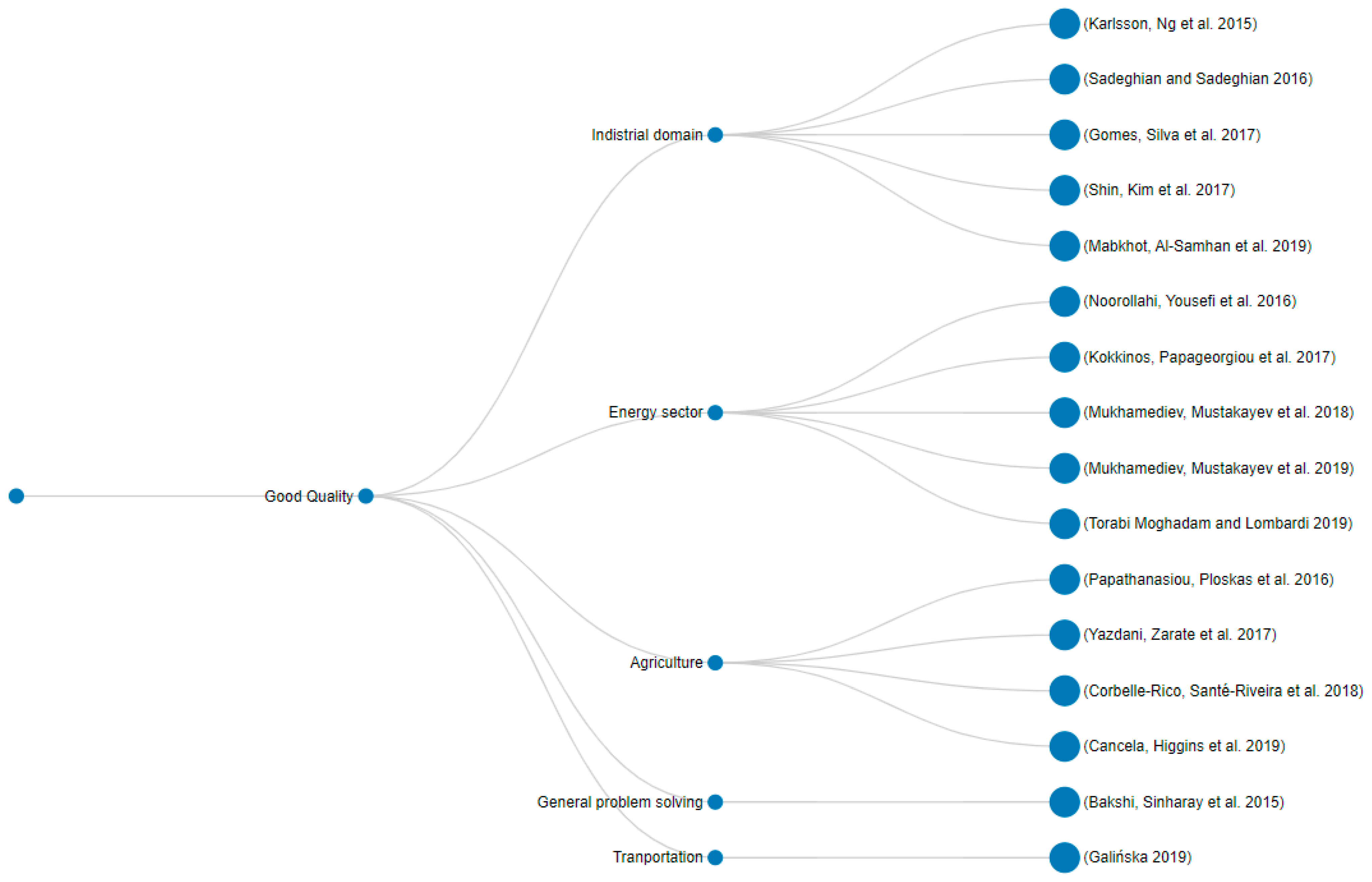 Applsci 13 12426 g012 Applsci 13 12426 g012