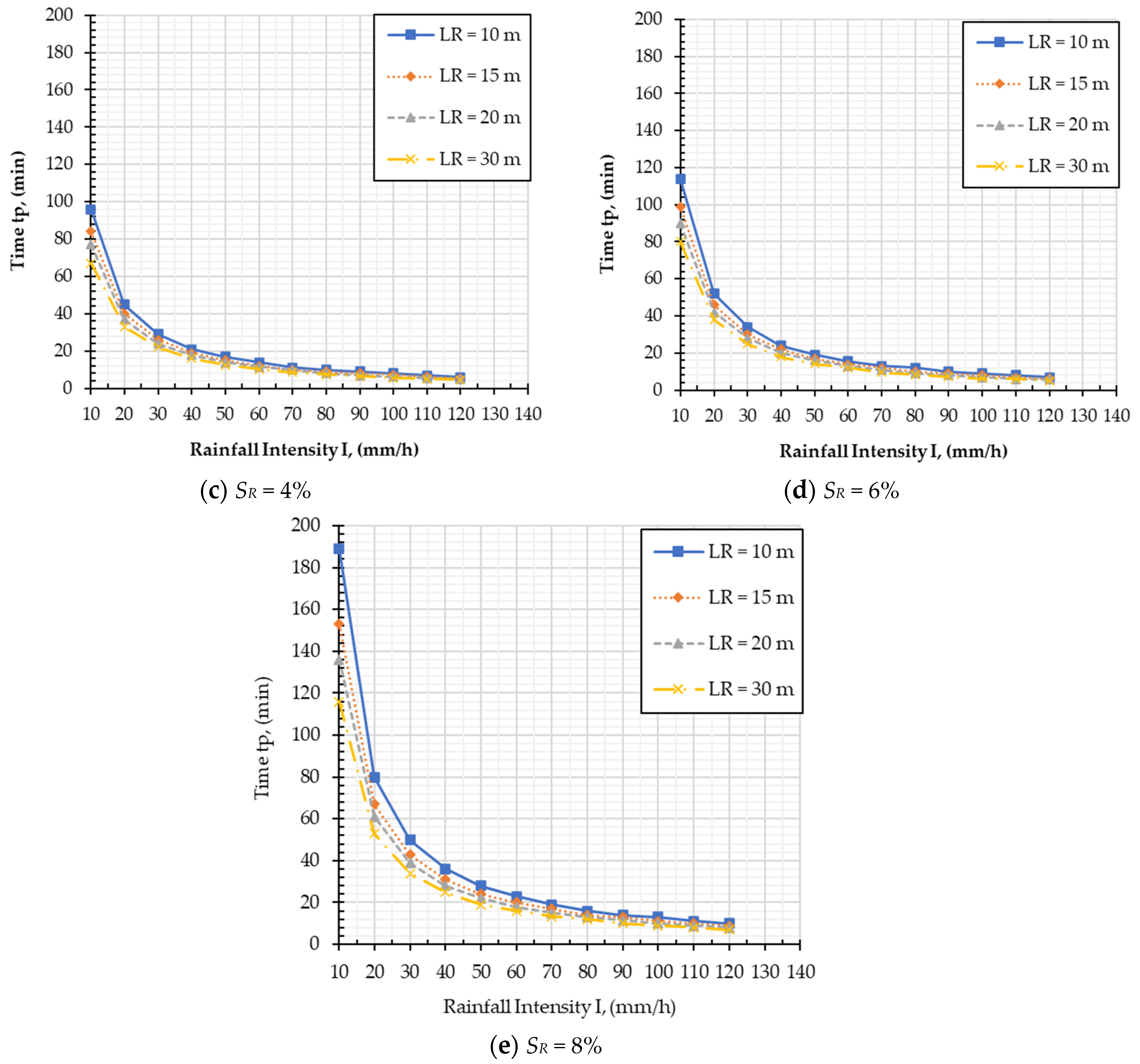 Applsci 13 12428 g005b