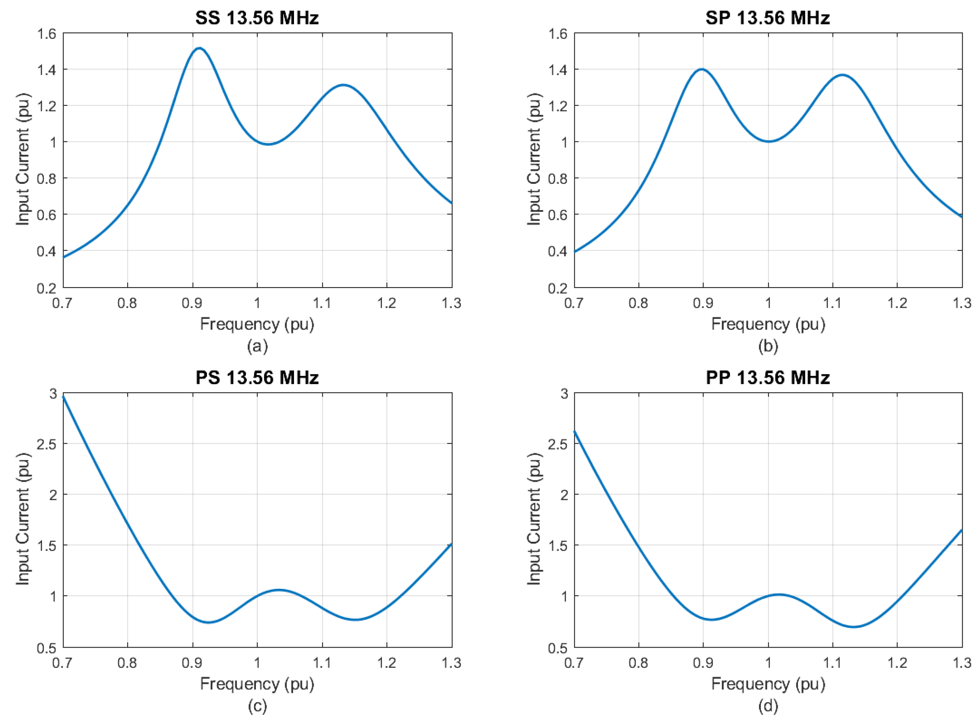 Applsci 13 12429 g003