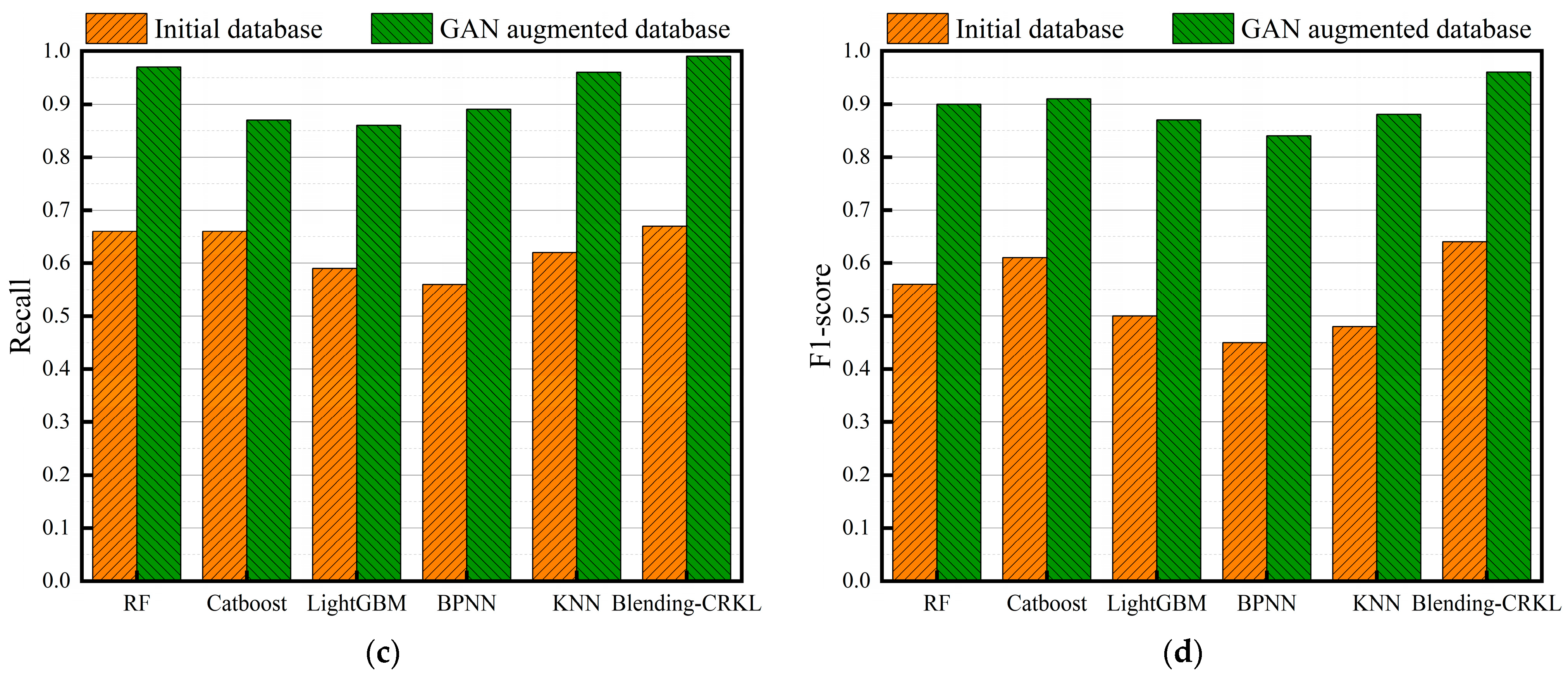Applsci 13 12433 g008b