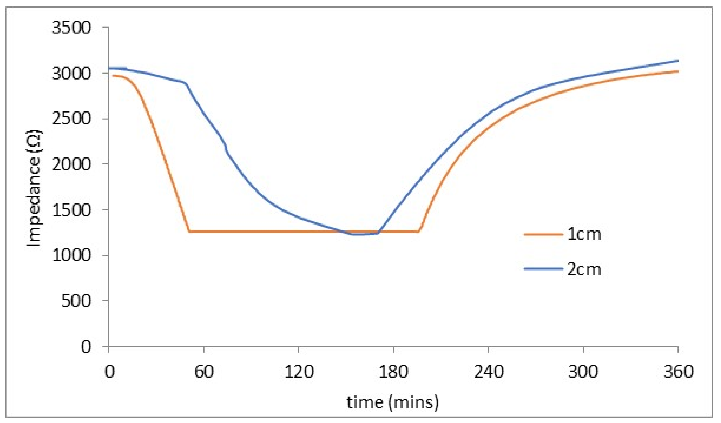 Applsci 13 12434 g006