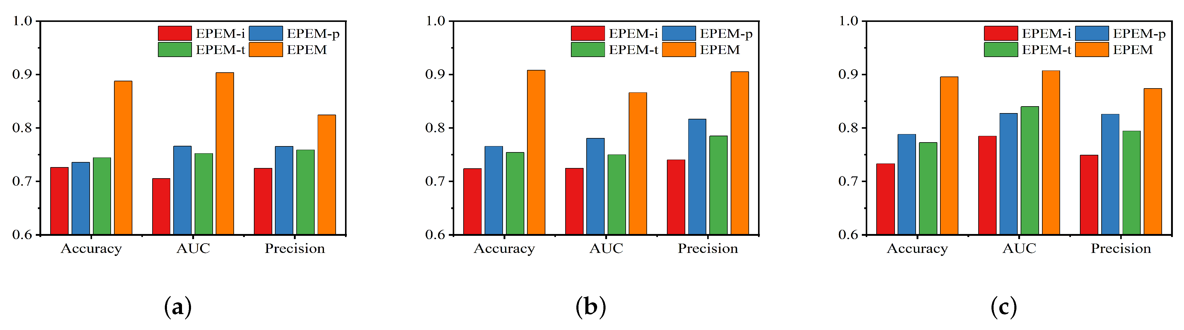 Applsci 13 12437 g003