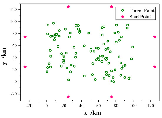 UAV Swarm Mission Planning and Load Sensitivity Analysis Based on ...