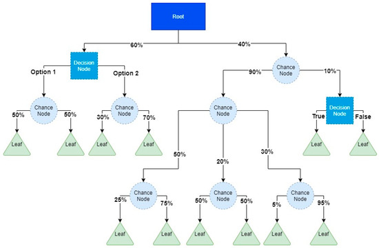 Applied Sciences | Free Full-Text | A Hybrid Method for Technical ...