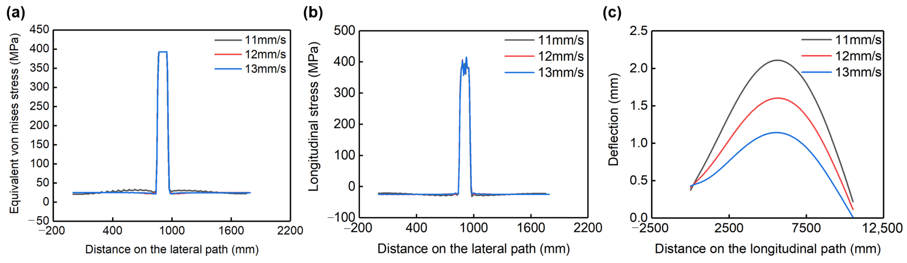 Applsci 13 12454 g008 Applsci 13 12454 g008