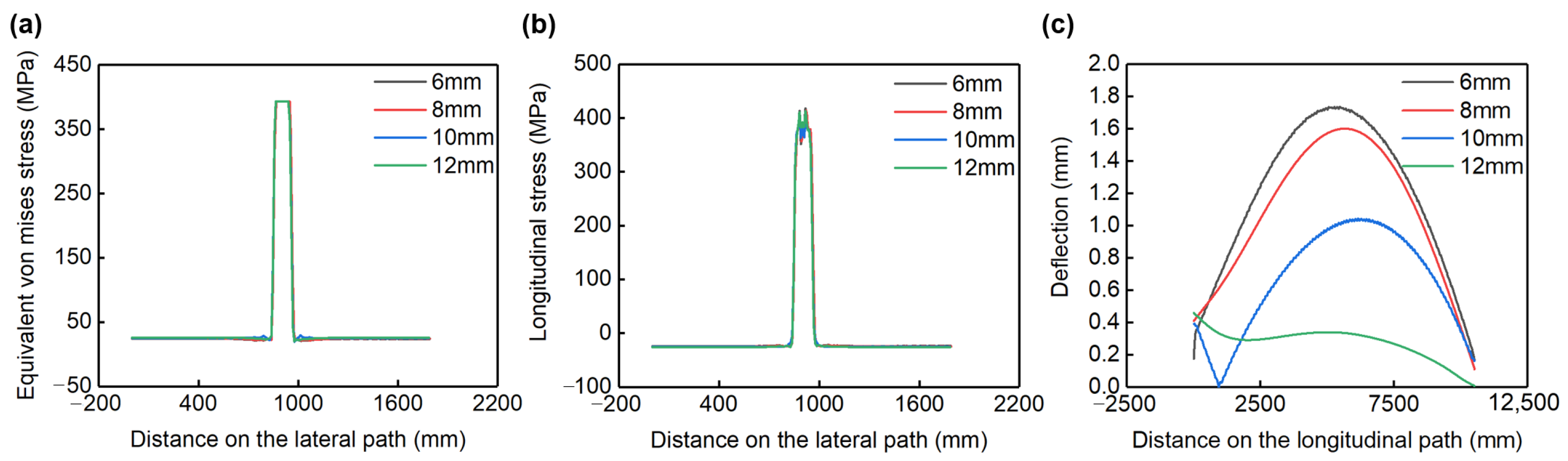 Applsci 13 12454 g009 Applsci 13 12454 g009