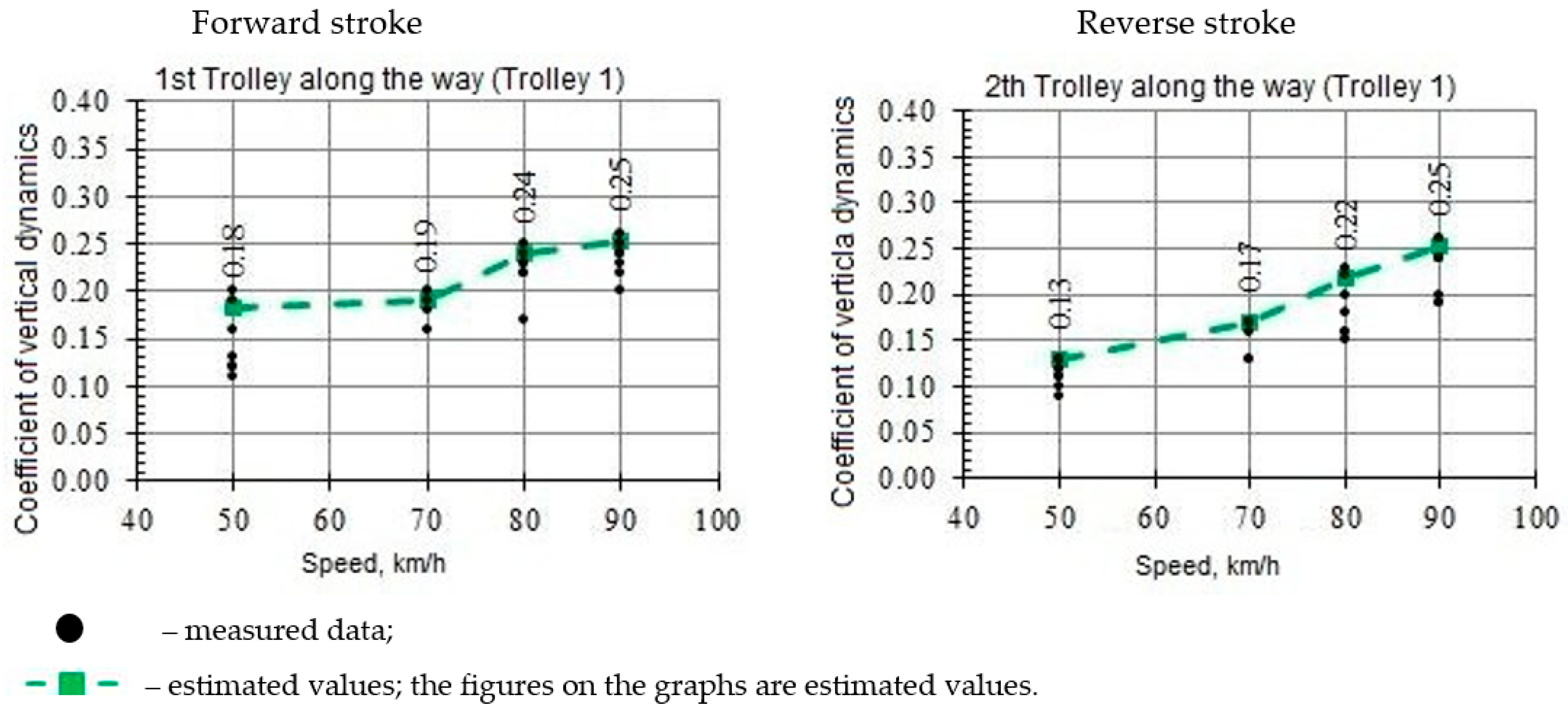 Applsci 13 12455 g014