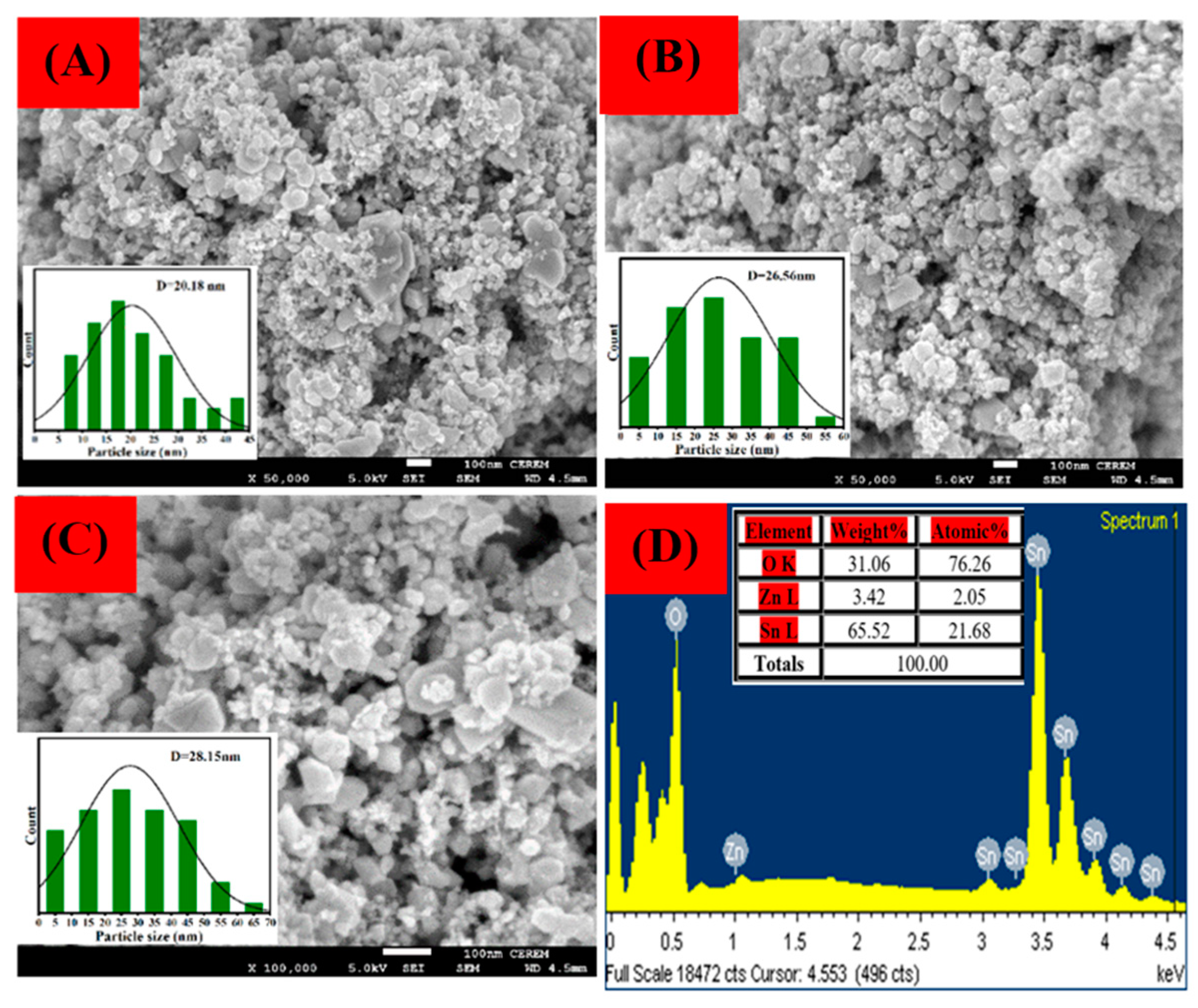 Applsci 13 12456 g003 Applsci 13 12456 g003