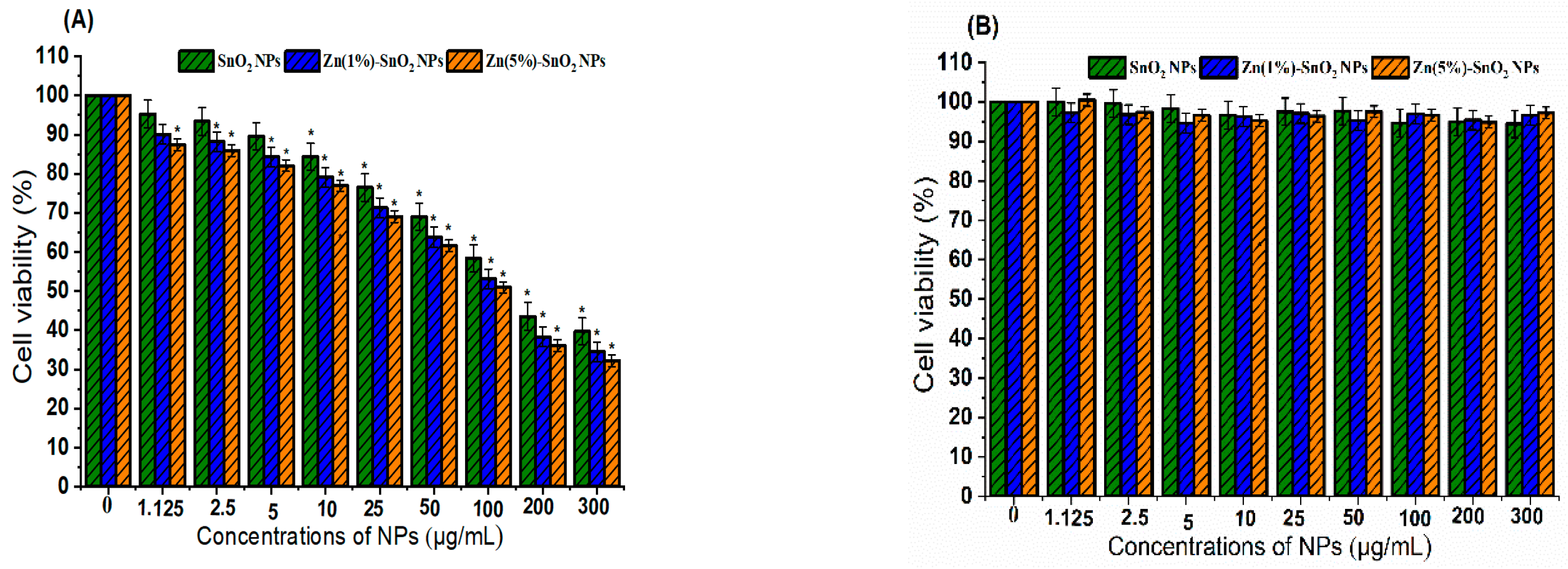 Applsci 13 12456 g007 Applsci 13 12456 g007