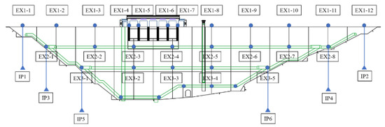 An Automated Framework for the Health Monitoring of Dams Using Deep ...