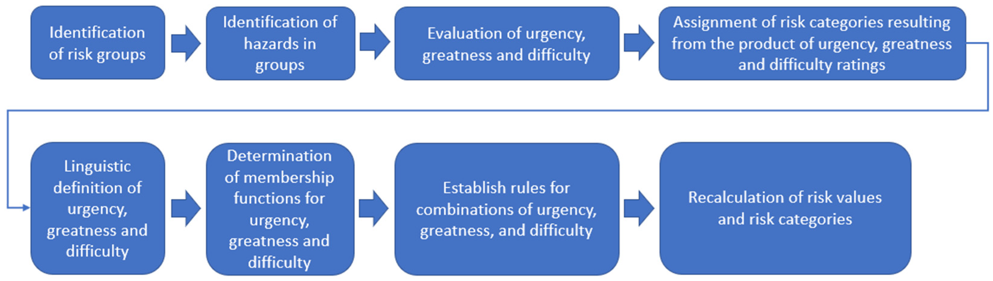 Applsci 13 12460 g006
