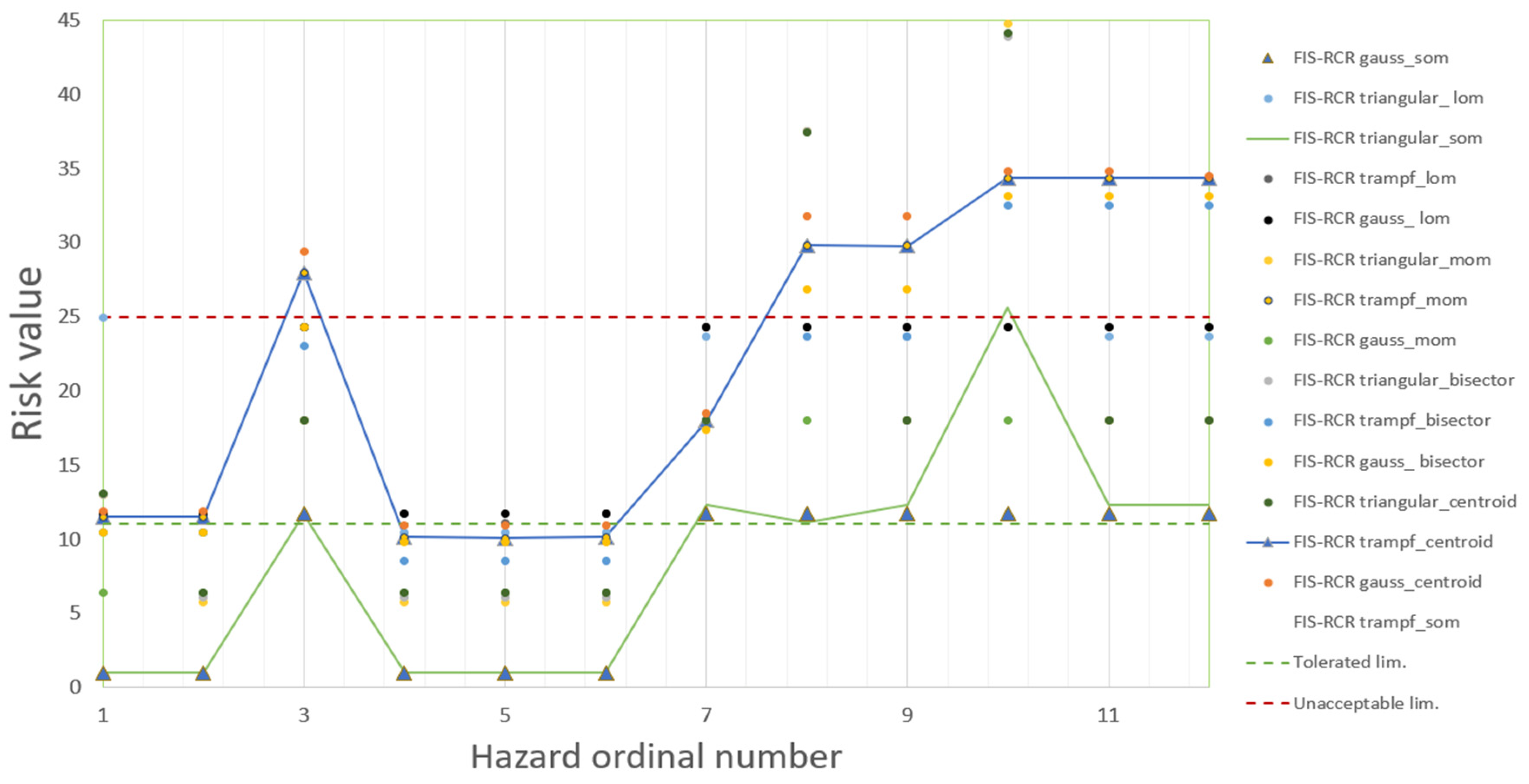 Applsci 13 12460 g007