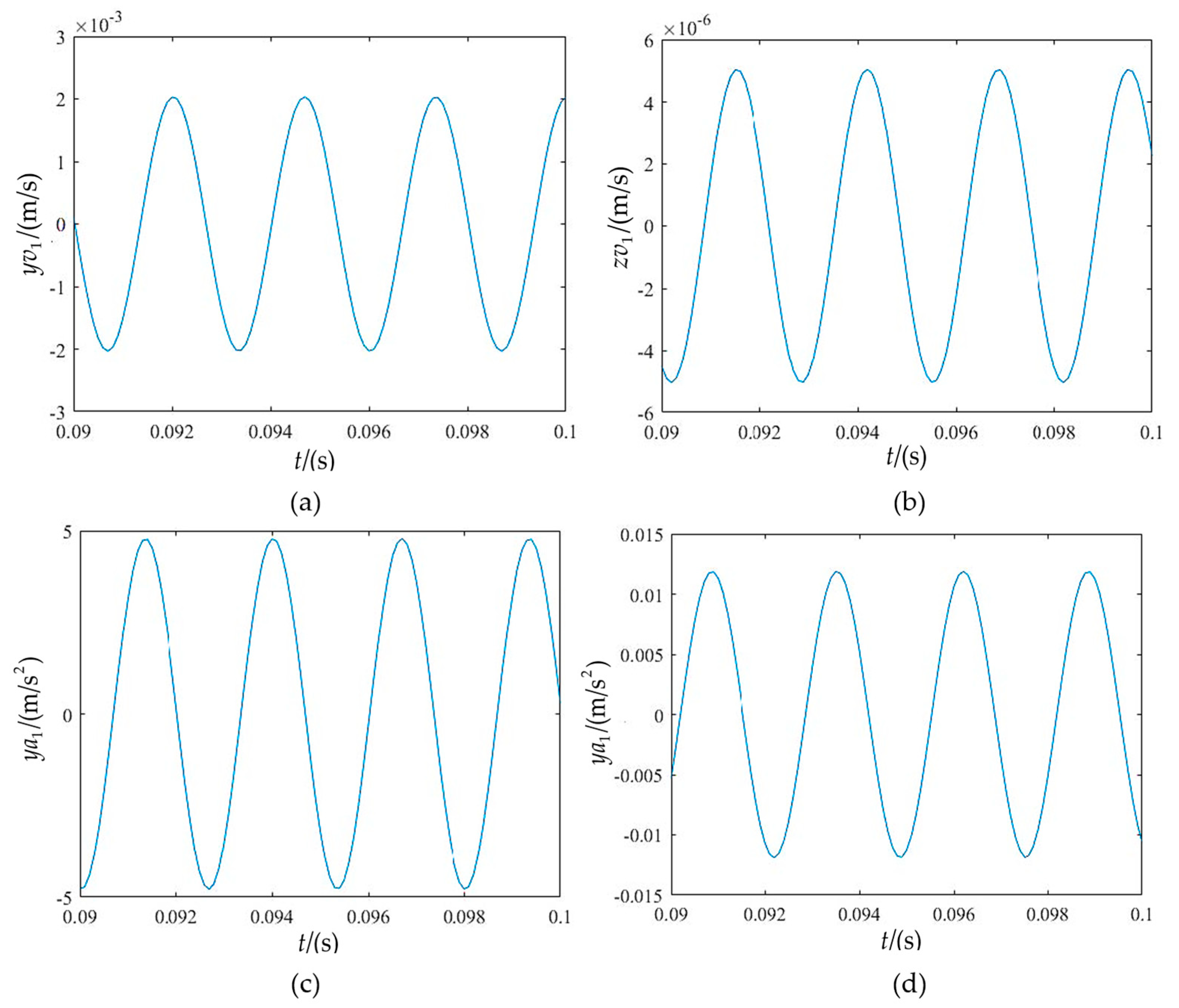 Applsci 13 12463 g012