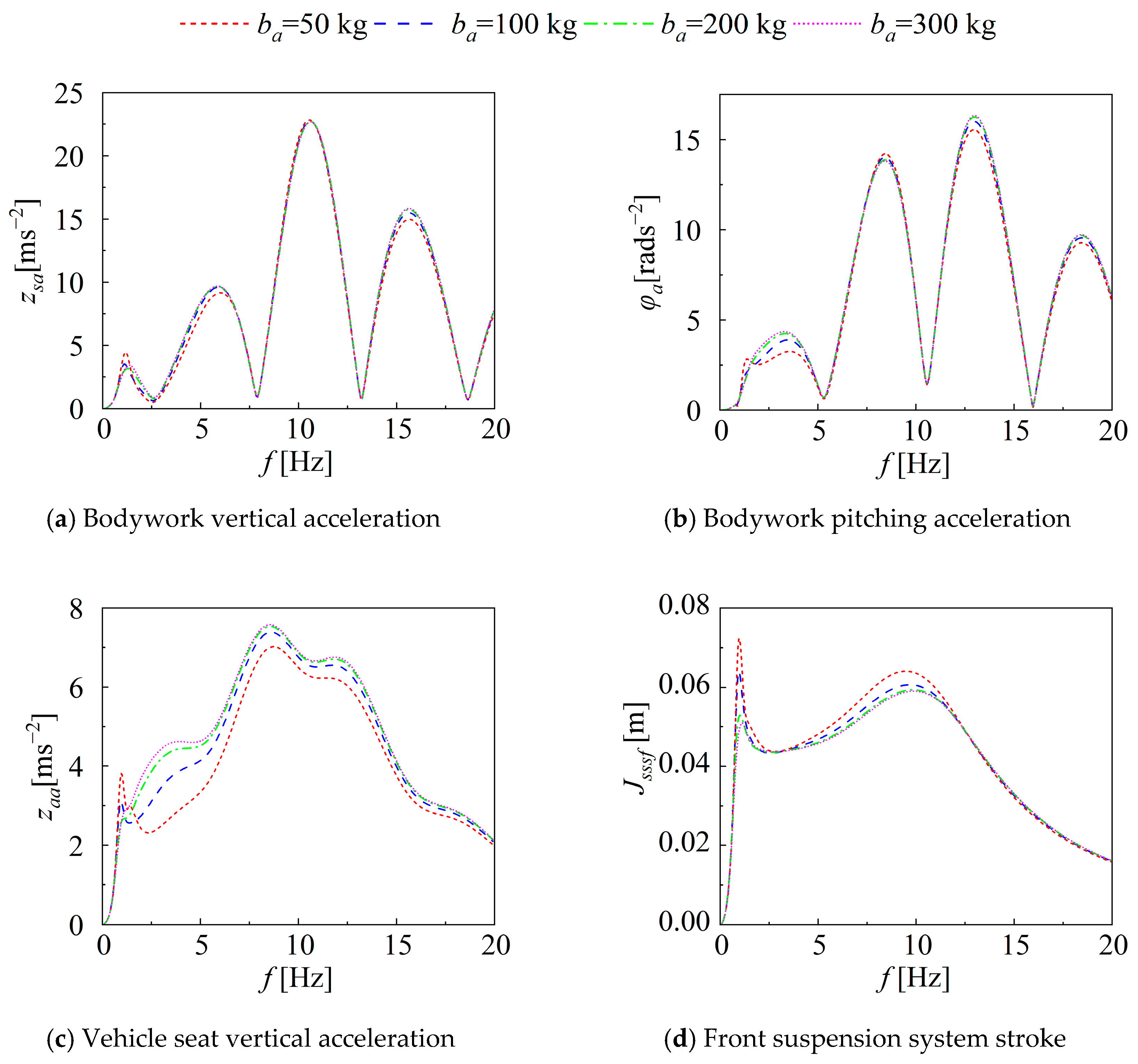 Applsci 13 12468 g006a