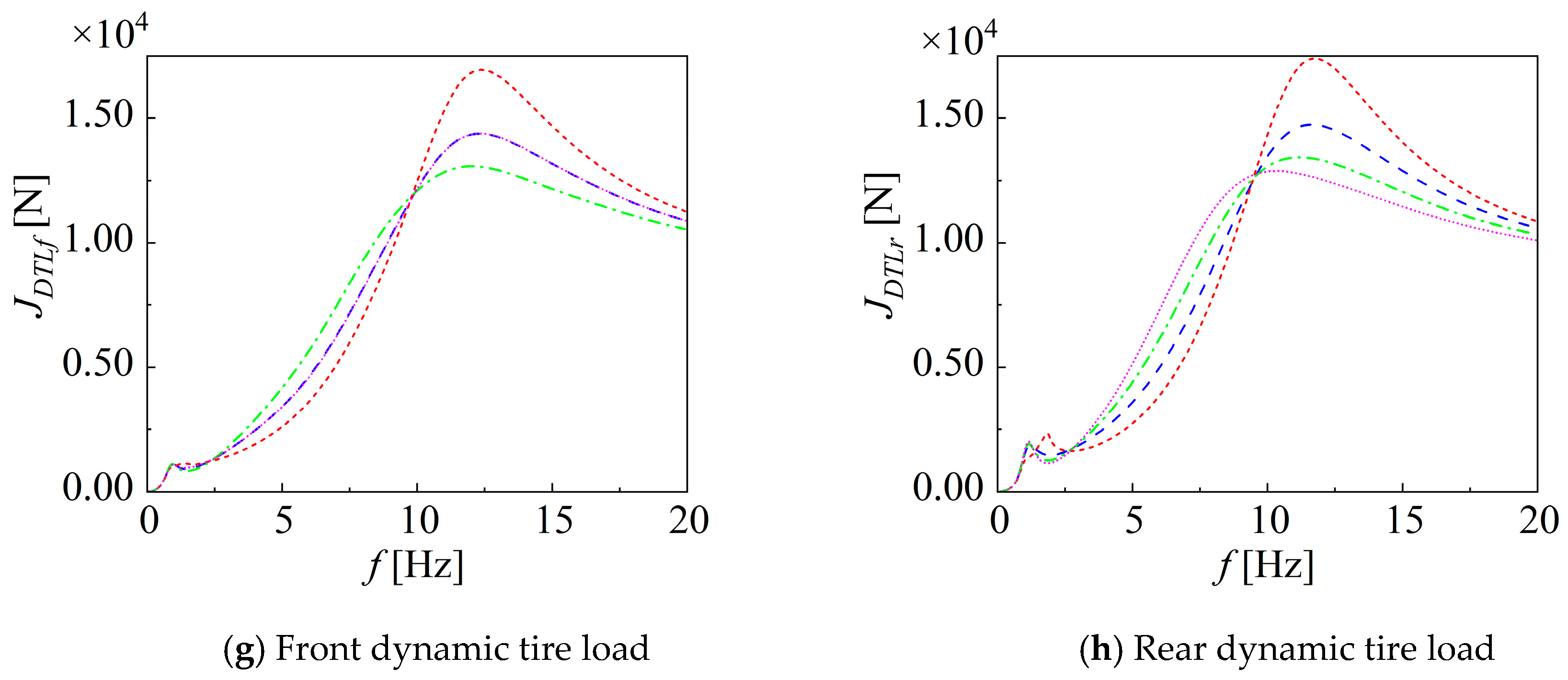 Applsci 13 12468 g007b
