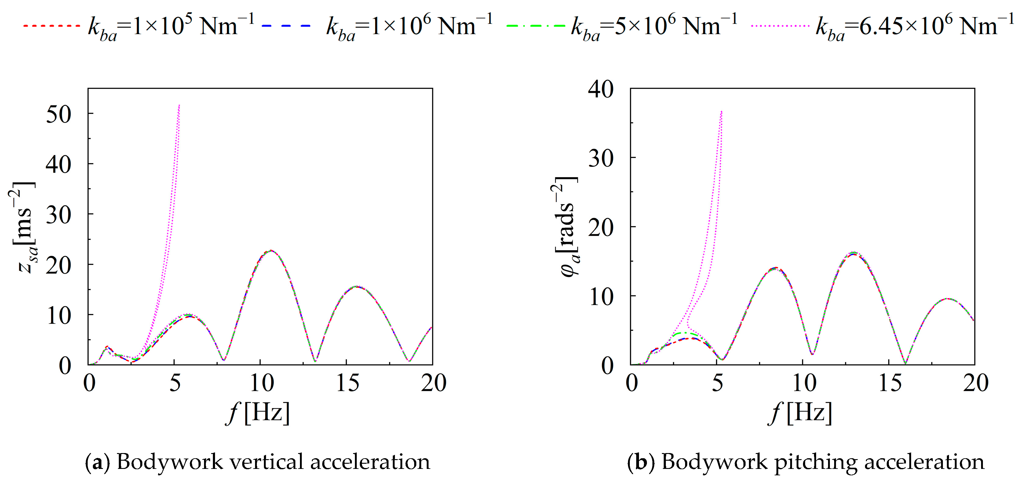 Applsci 13 12468 g008a