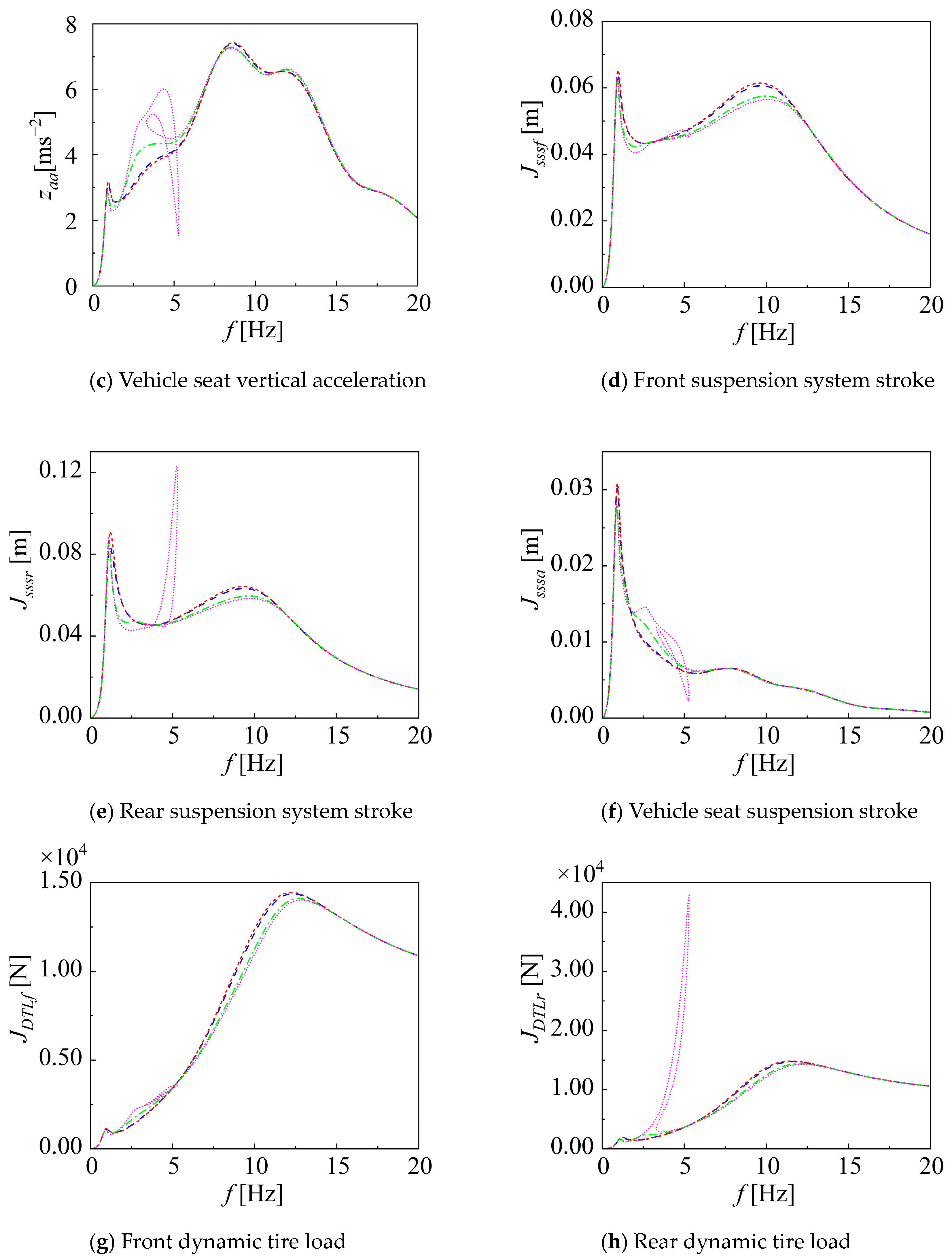 Applsci 13 12468 g008b