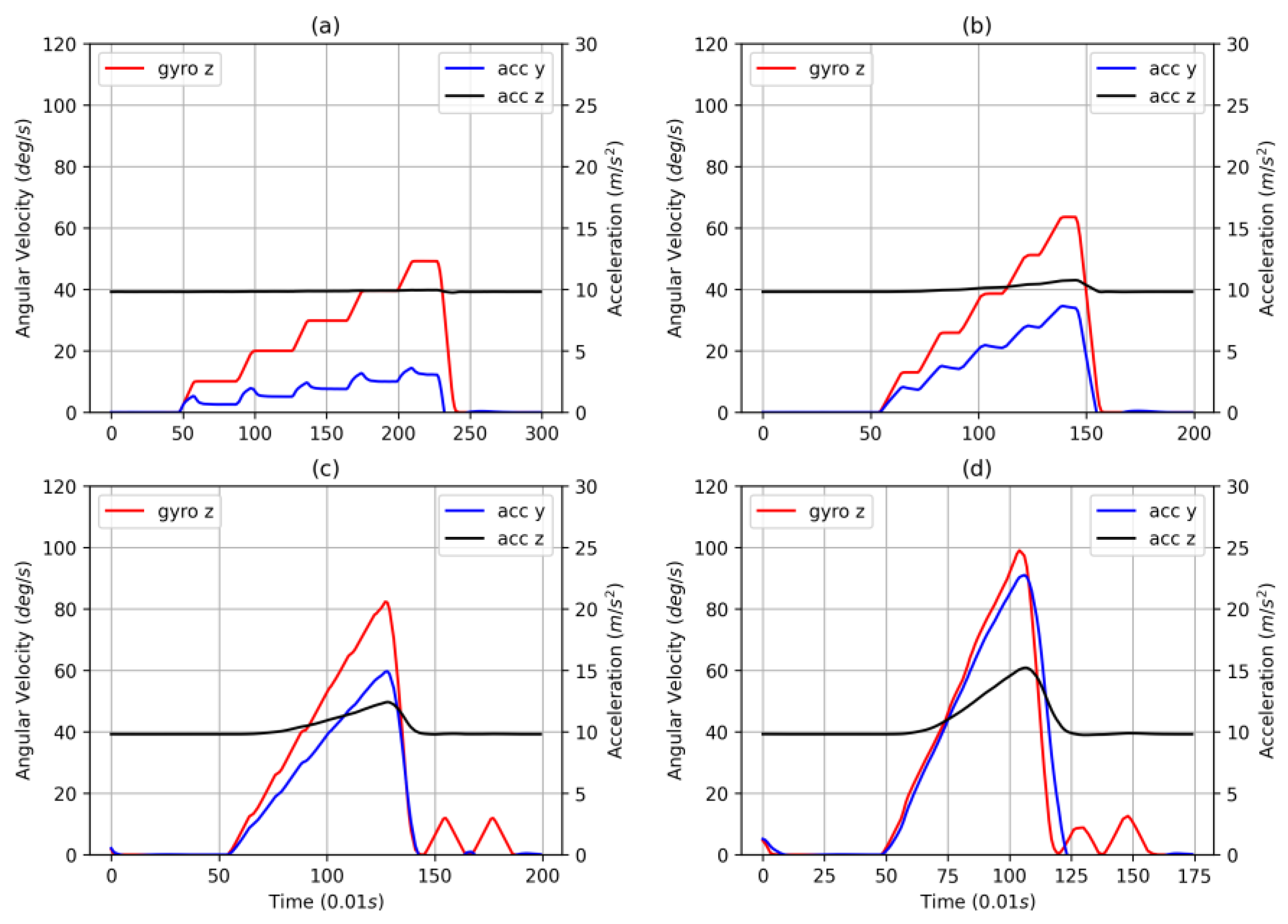 Applsci 13 12475 g003