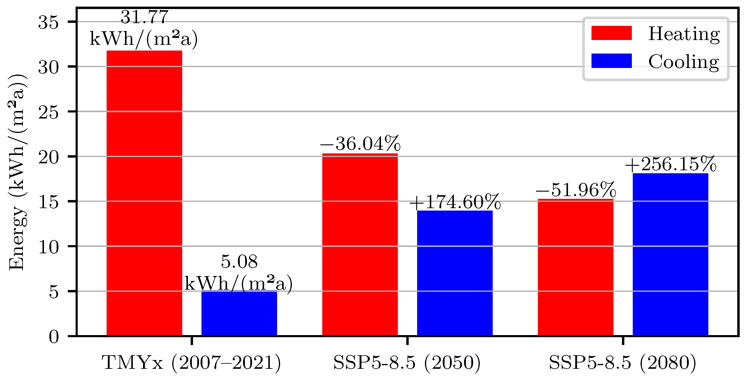 Applsci 13 12478 g005 Applsci 13 12478 g005