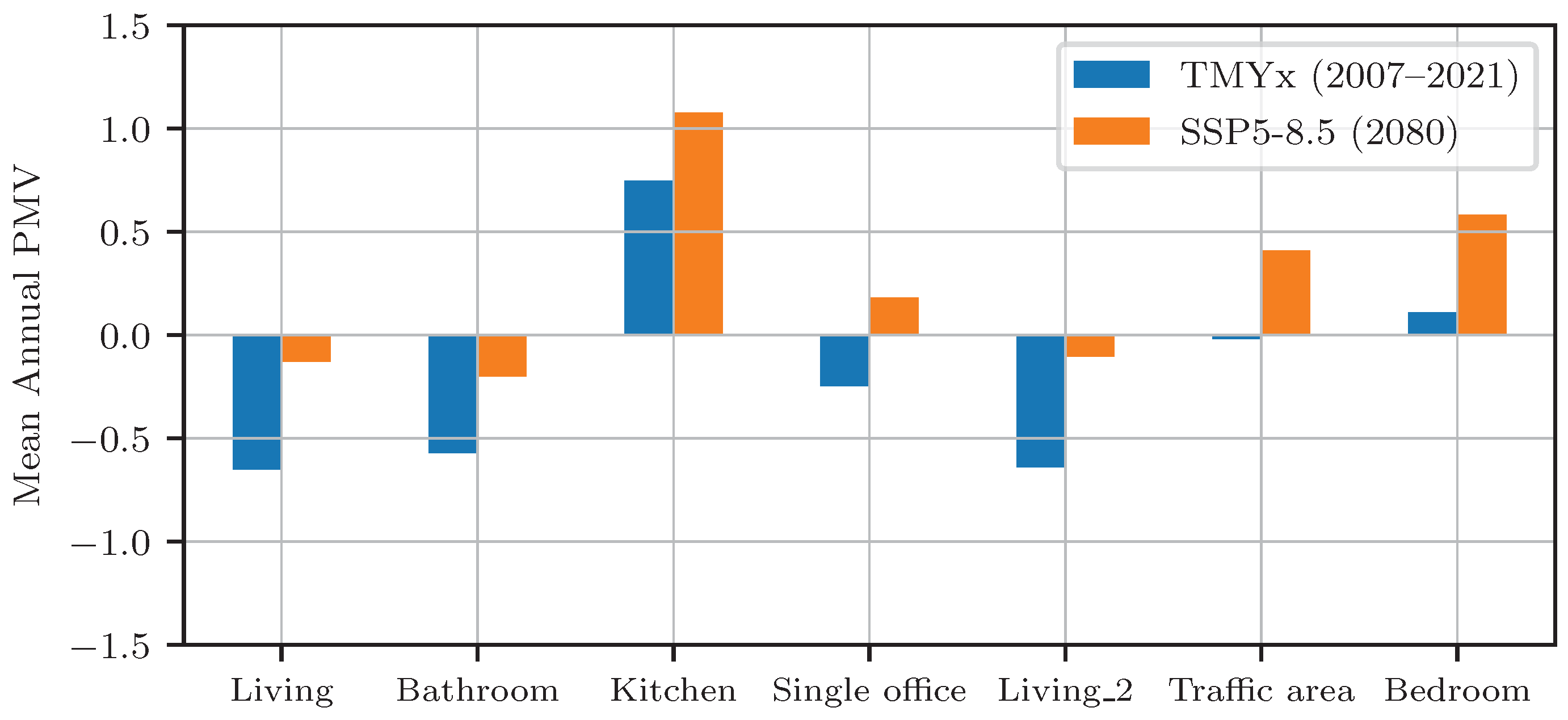 Applsci 13 12478 g009 Applsci 13 12478 g009