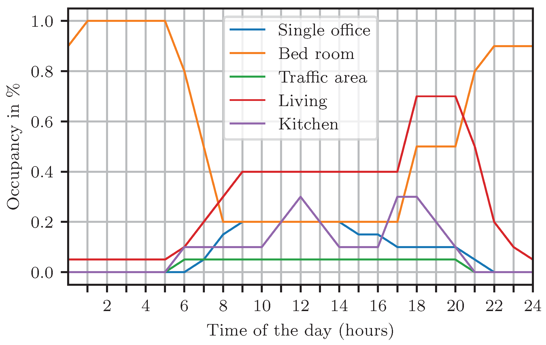 Applsci 13 12478 g0a1 Applsci 13 12478 g0a1