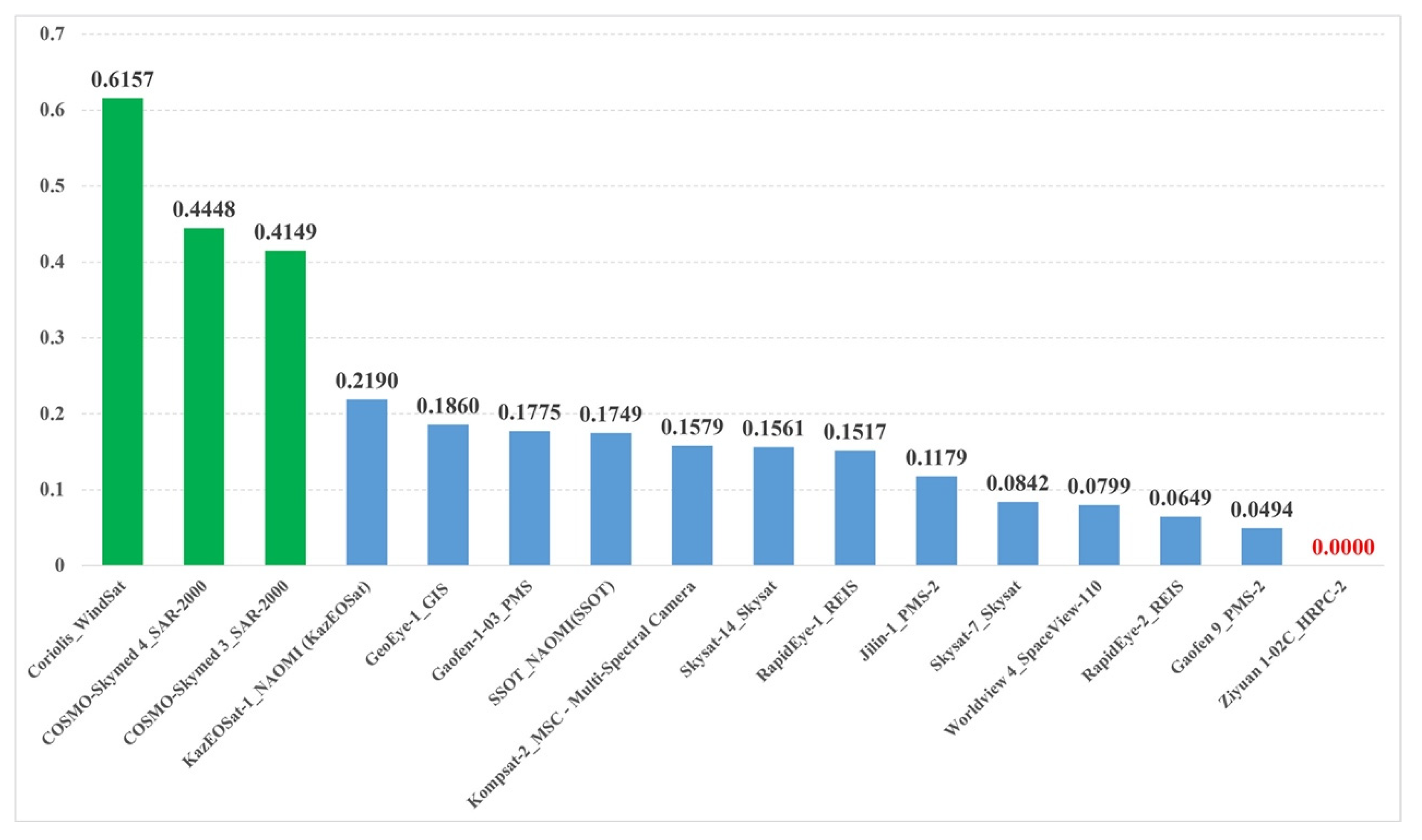 Applsci 13 12482 g004