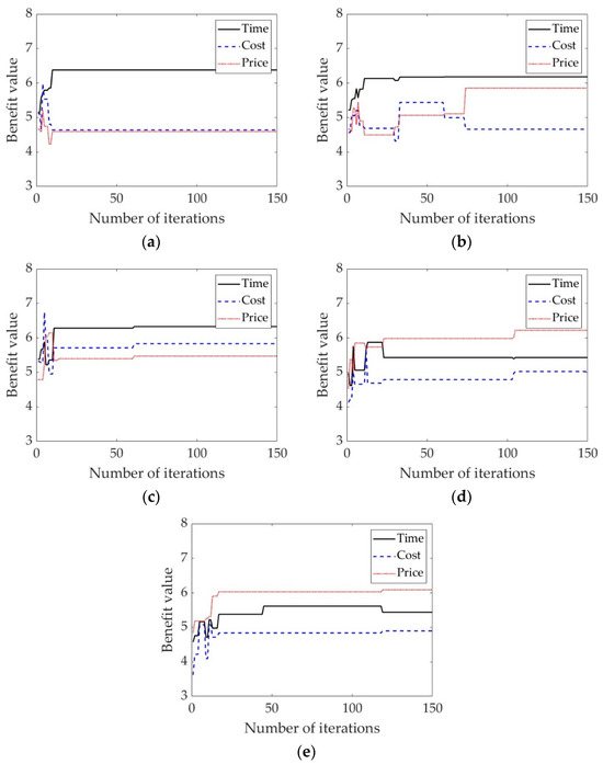 Resource Scheduling Method for Equipment Maintenance Based on Dynamic ...