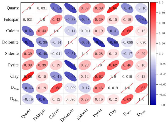 A Study on the Pore Structure and NMR Fractal Characteristics of ...