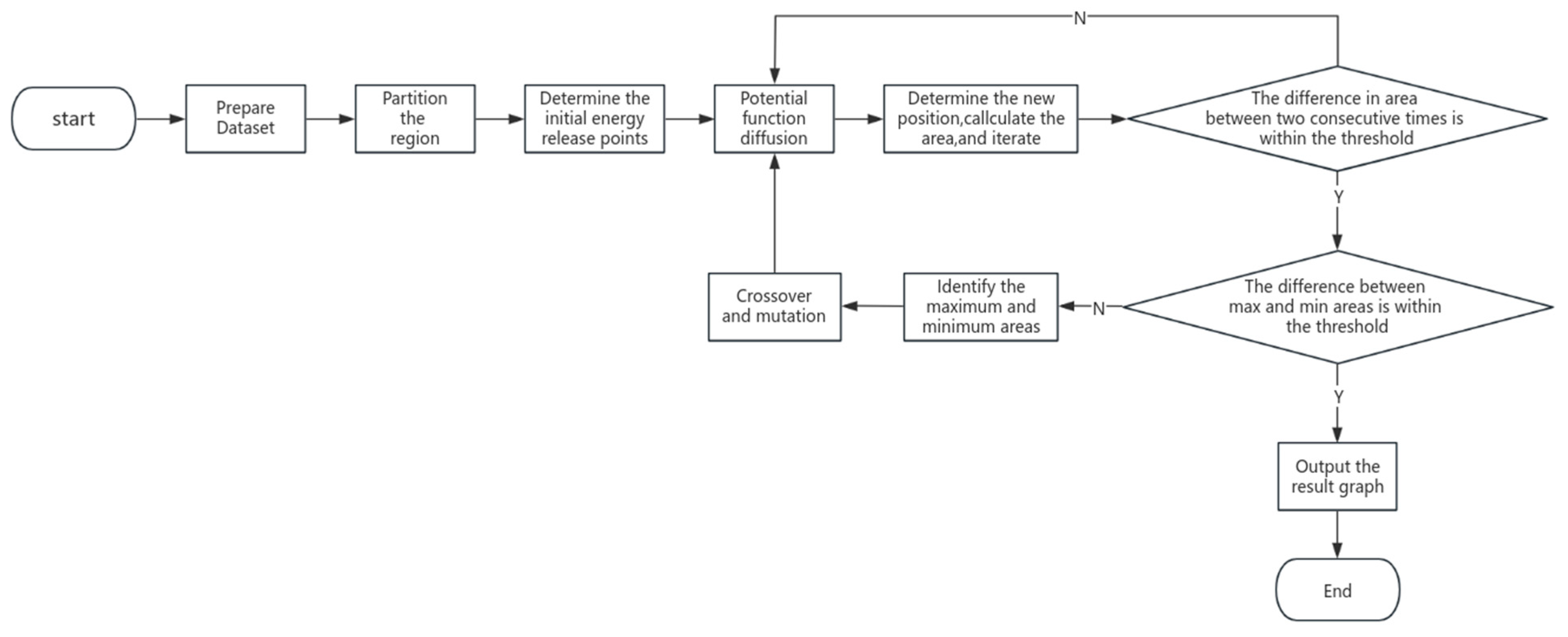 Applsci 13 12491 g001