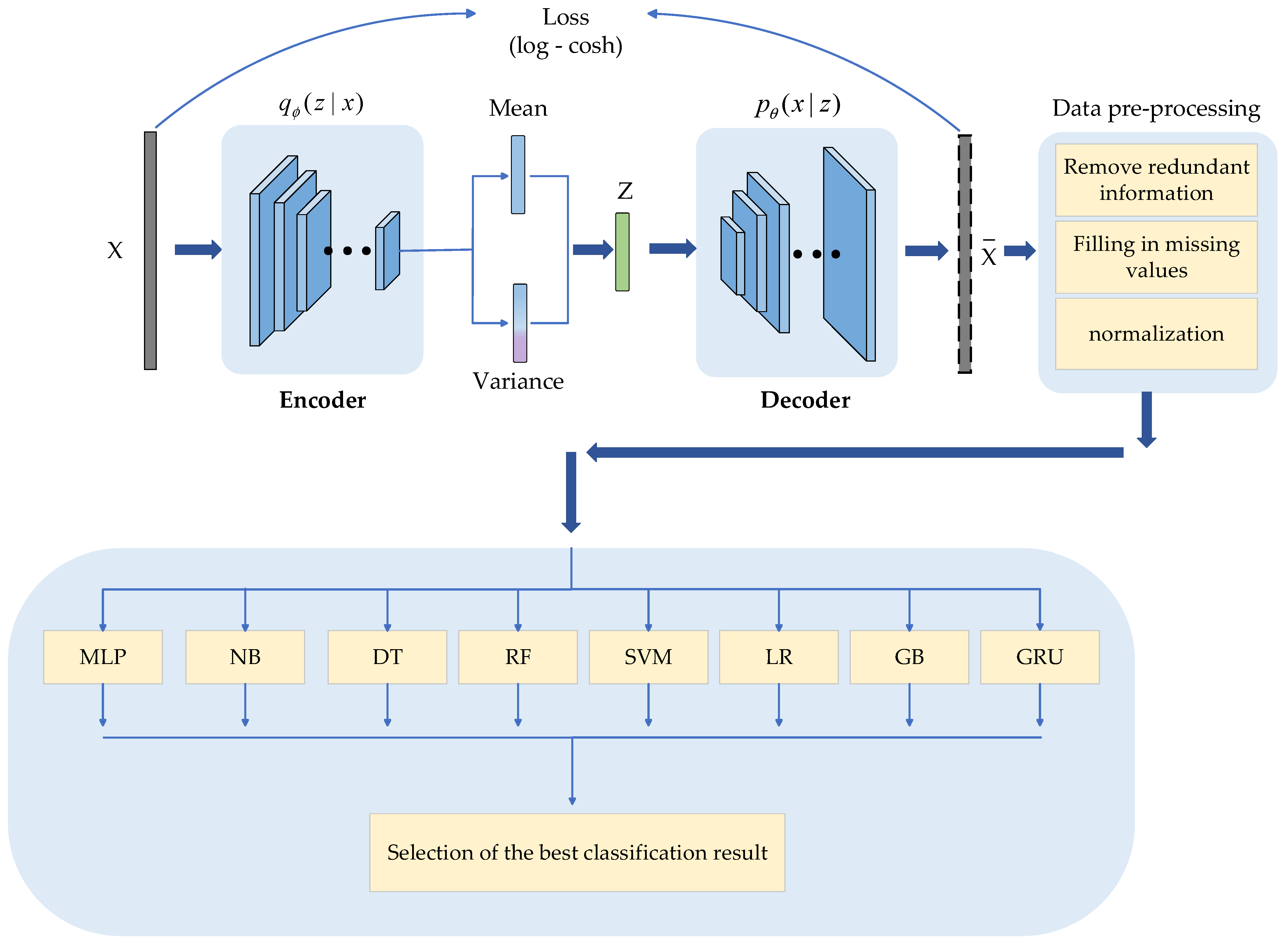 Applsci 13 12492 g002