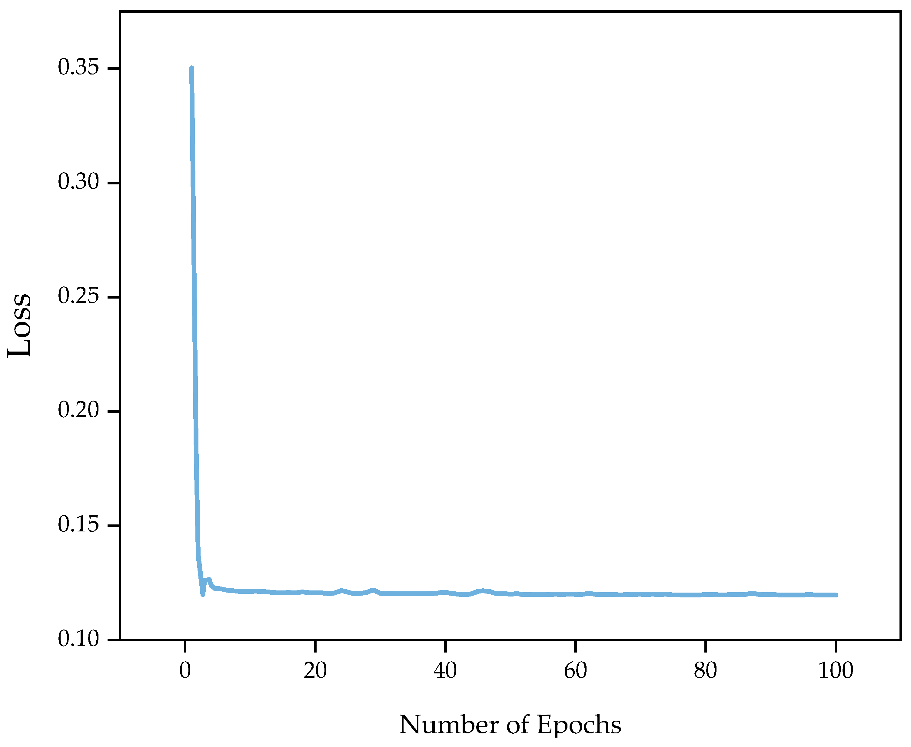 Applsci 13 12492 g007