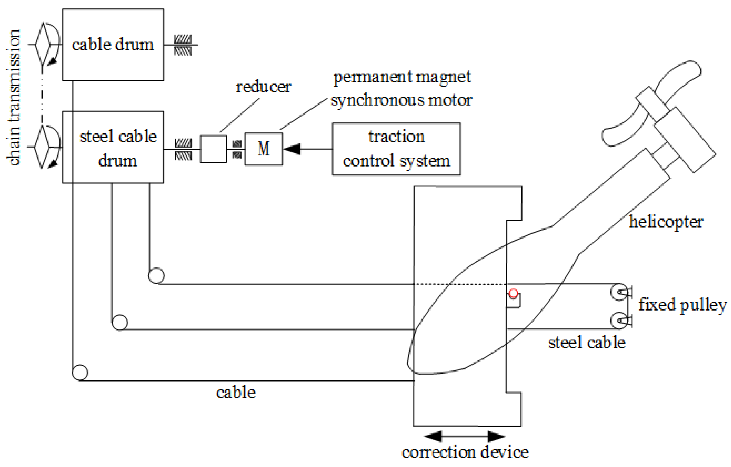Applsci 13 12493 g003