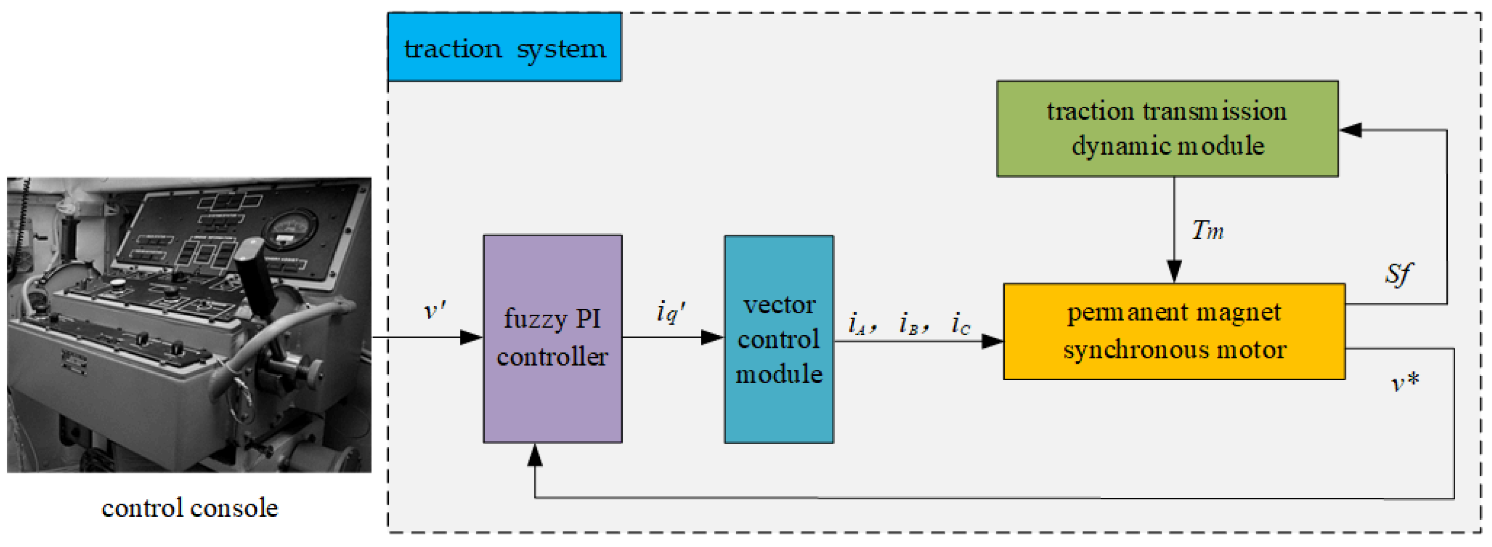 Applsci 13 12493 g004