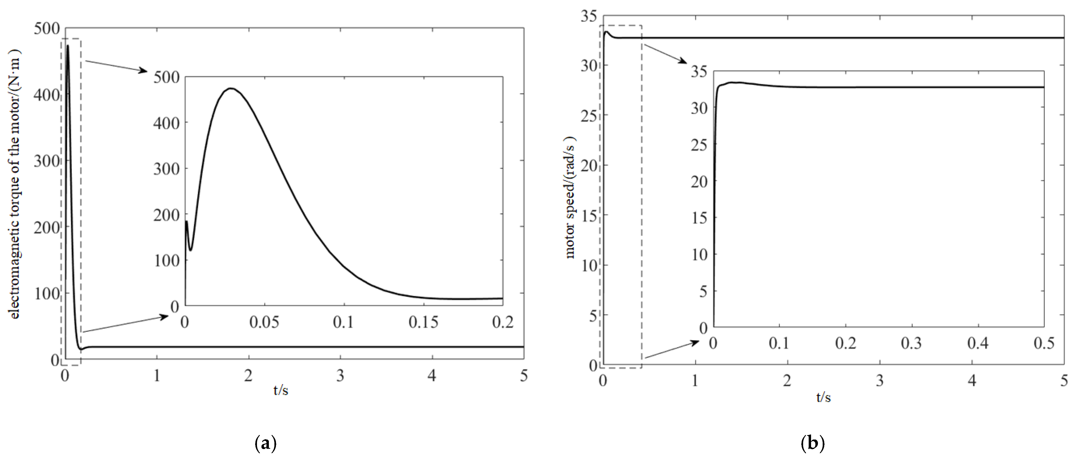 Applsci 13 12493 g008