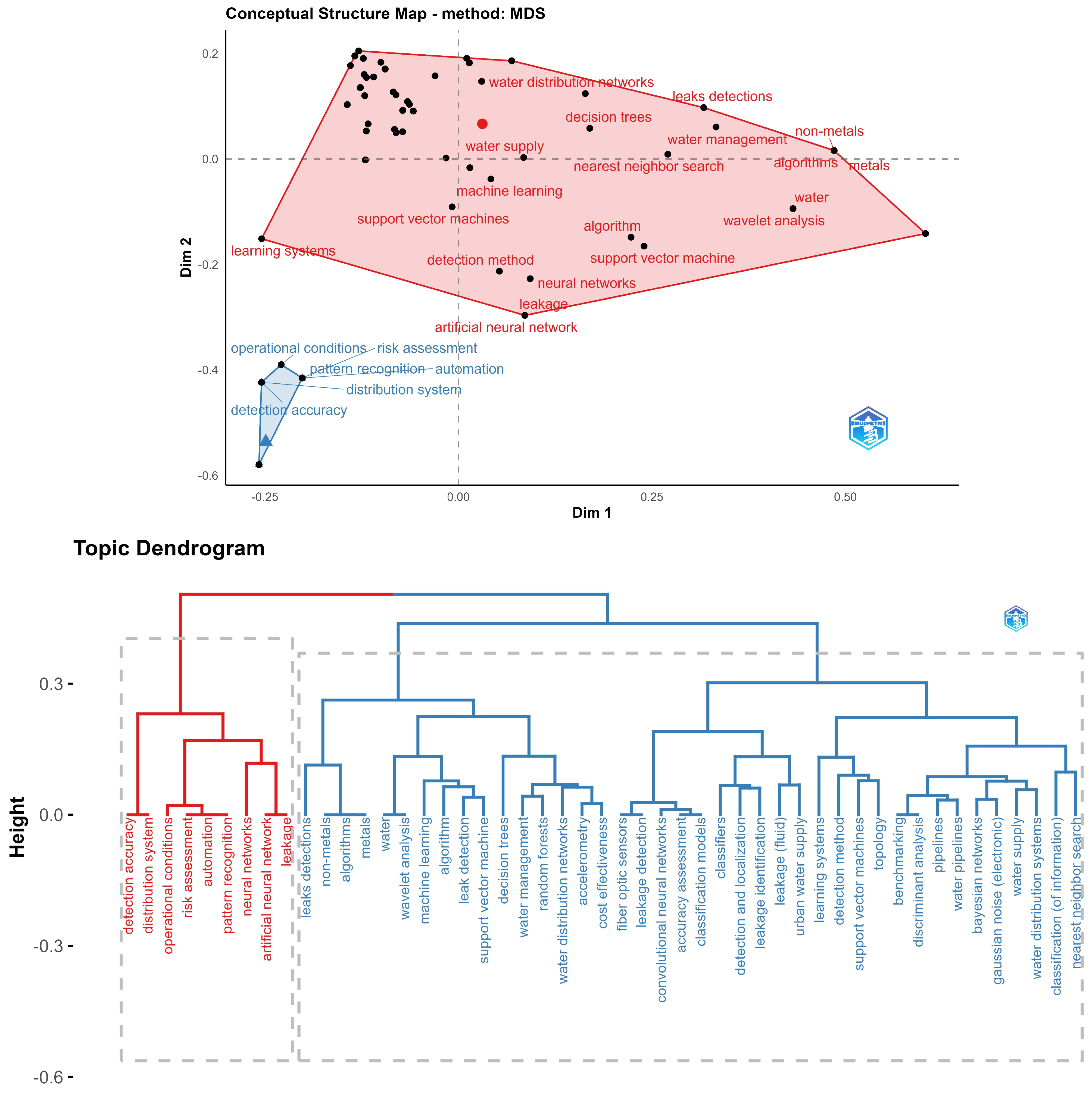 Applsci 13 12497 g014