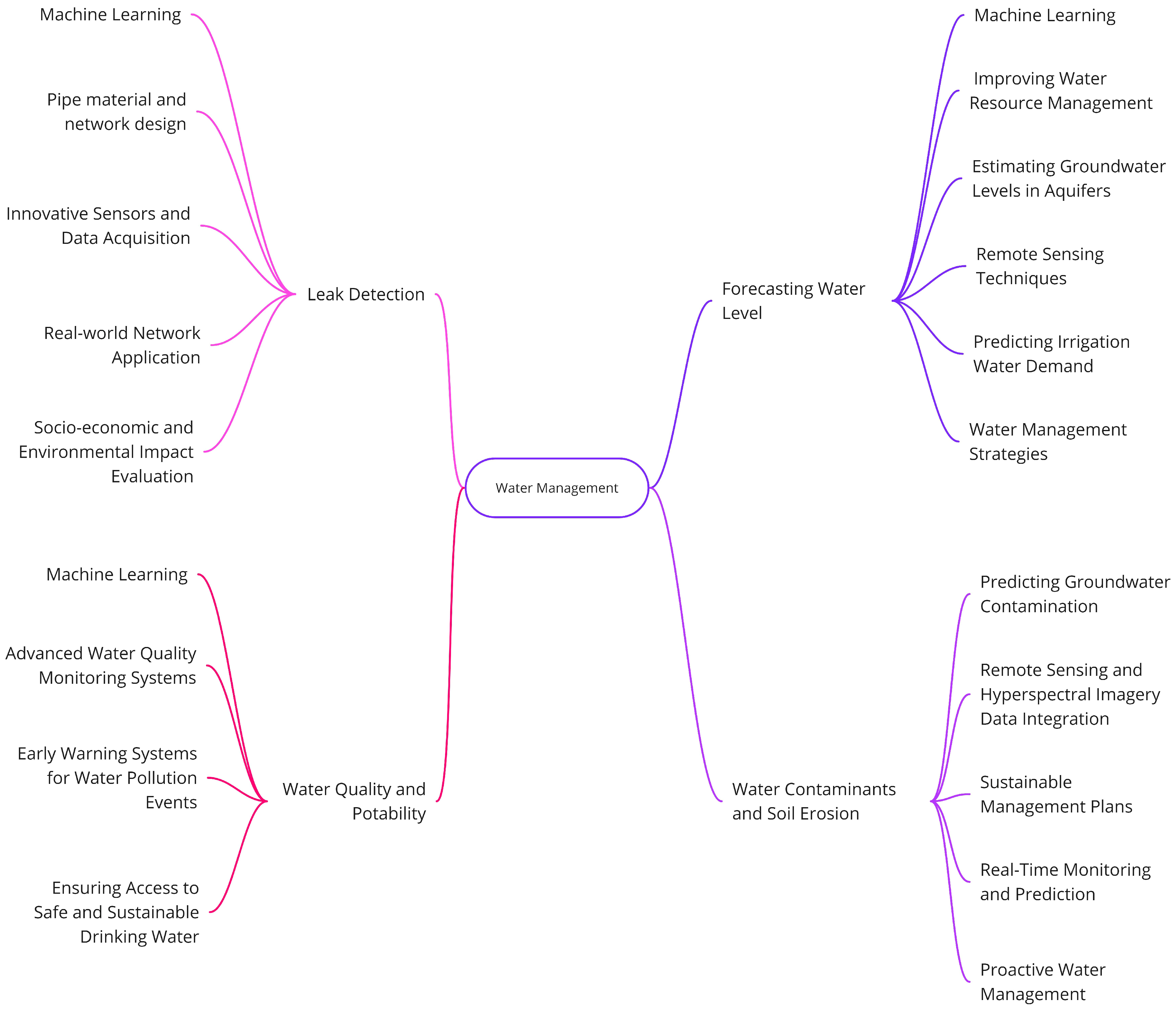 Applsci 13 12497 g015