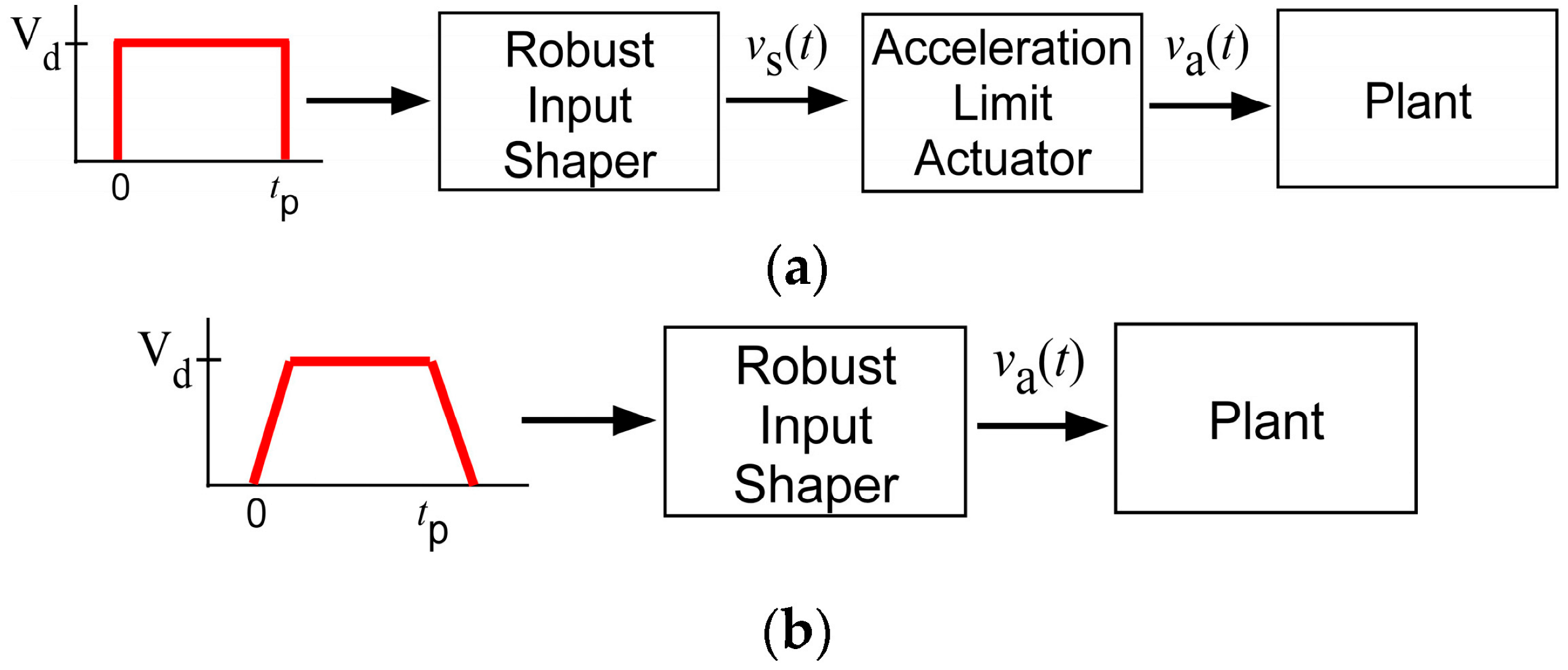 Applsci 13 12499 g003