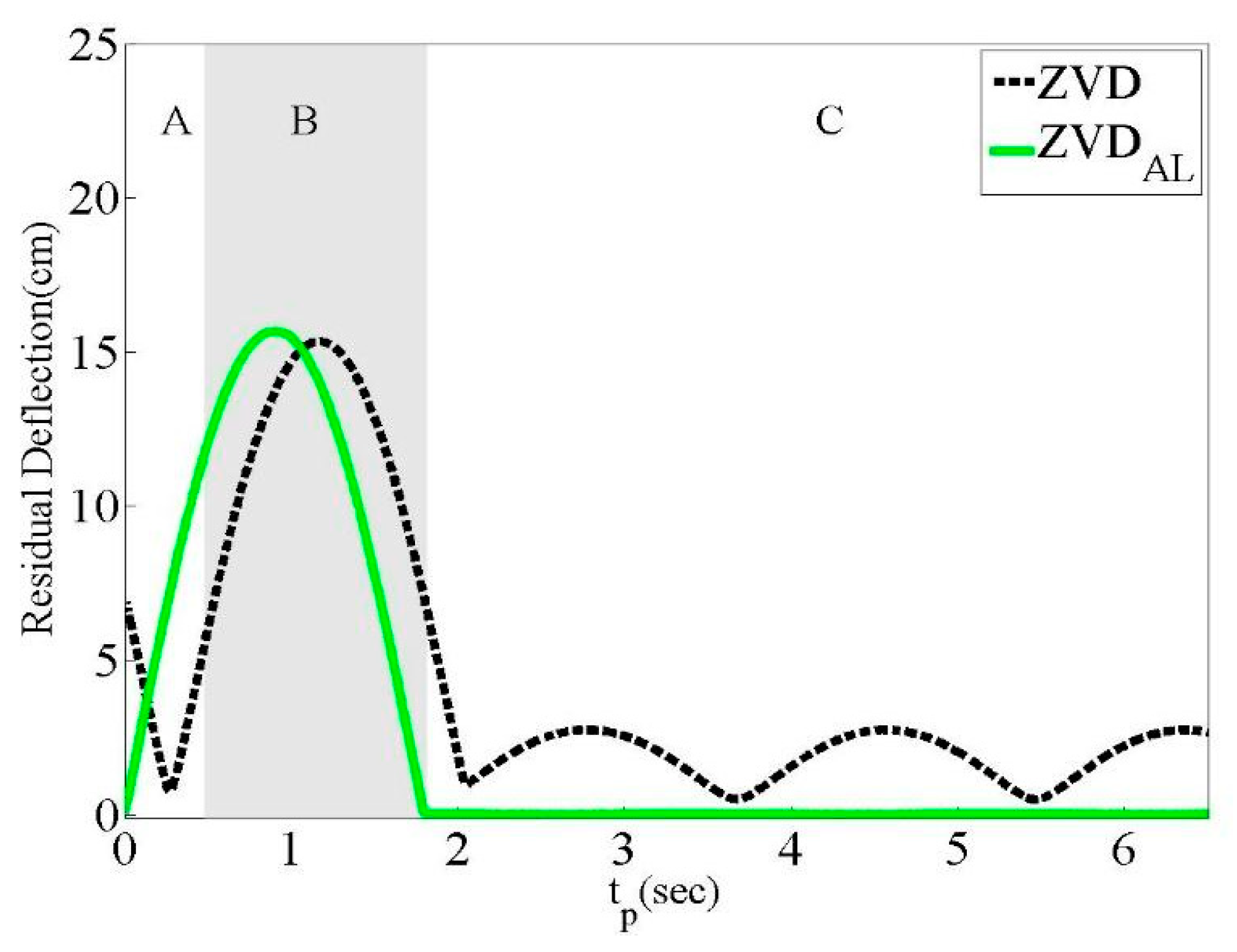 Applsci 13 12499 g008