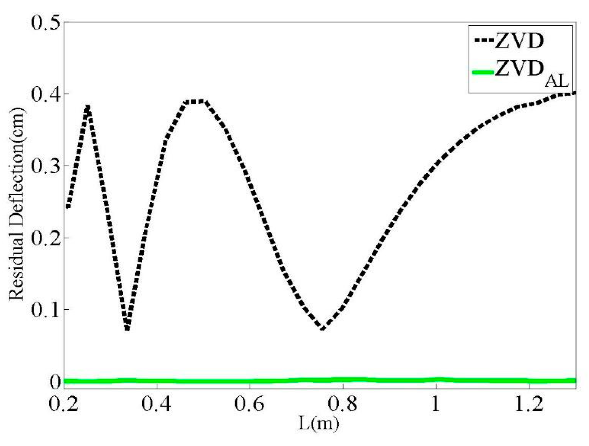 Applsci 13 12499 g009