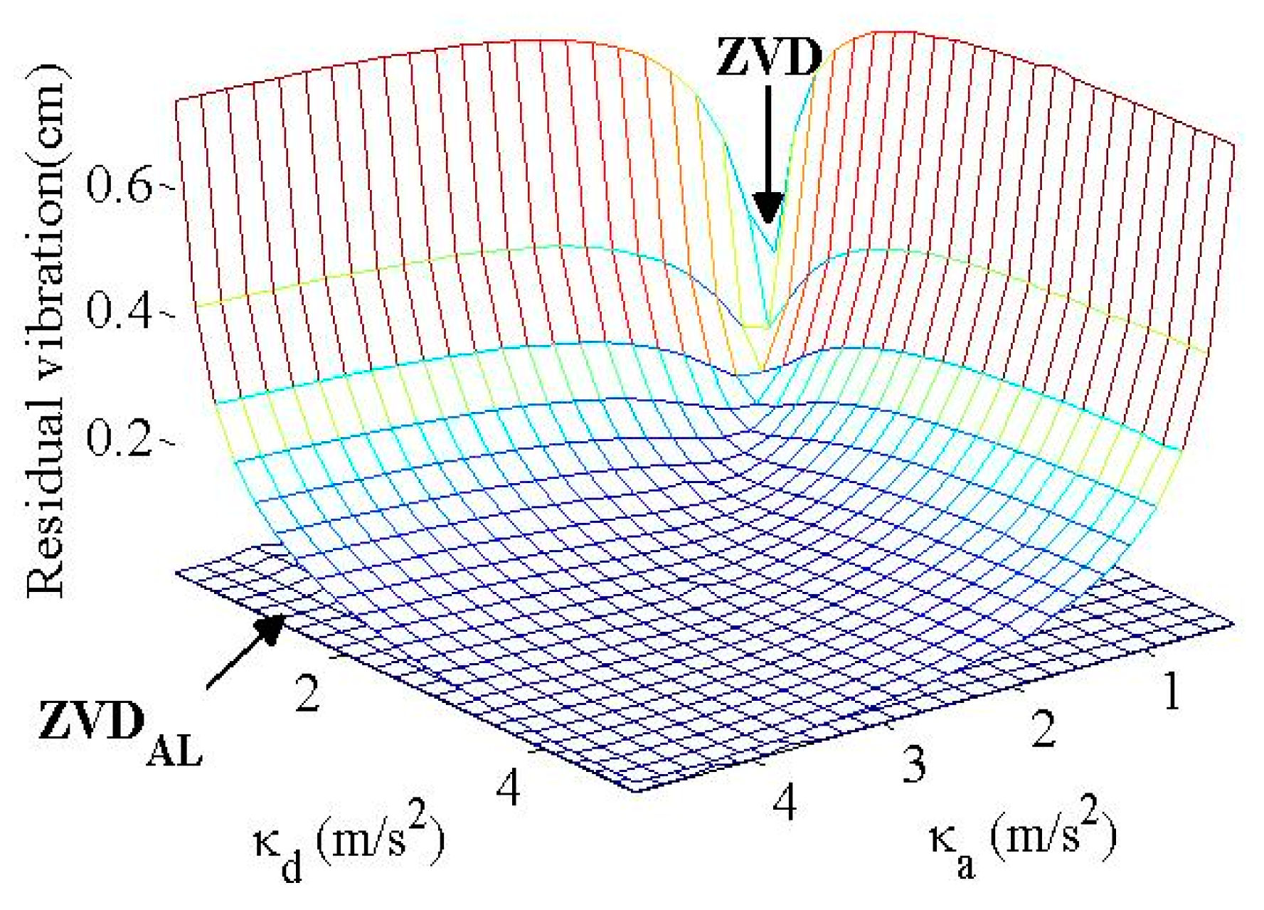 Applsci 13 12499 g010