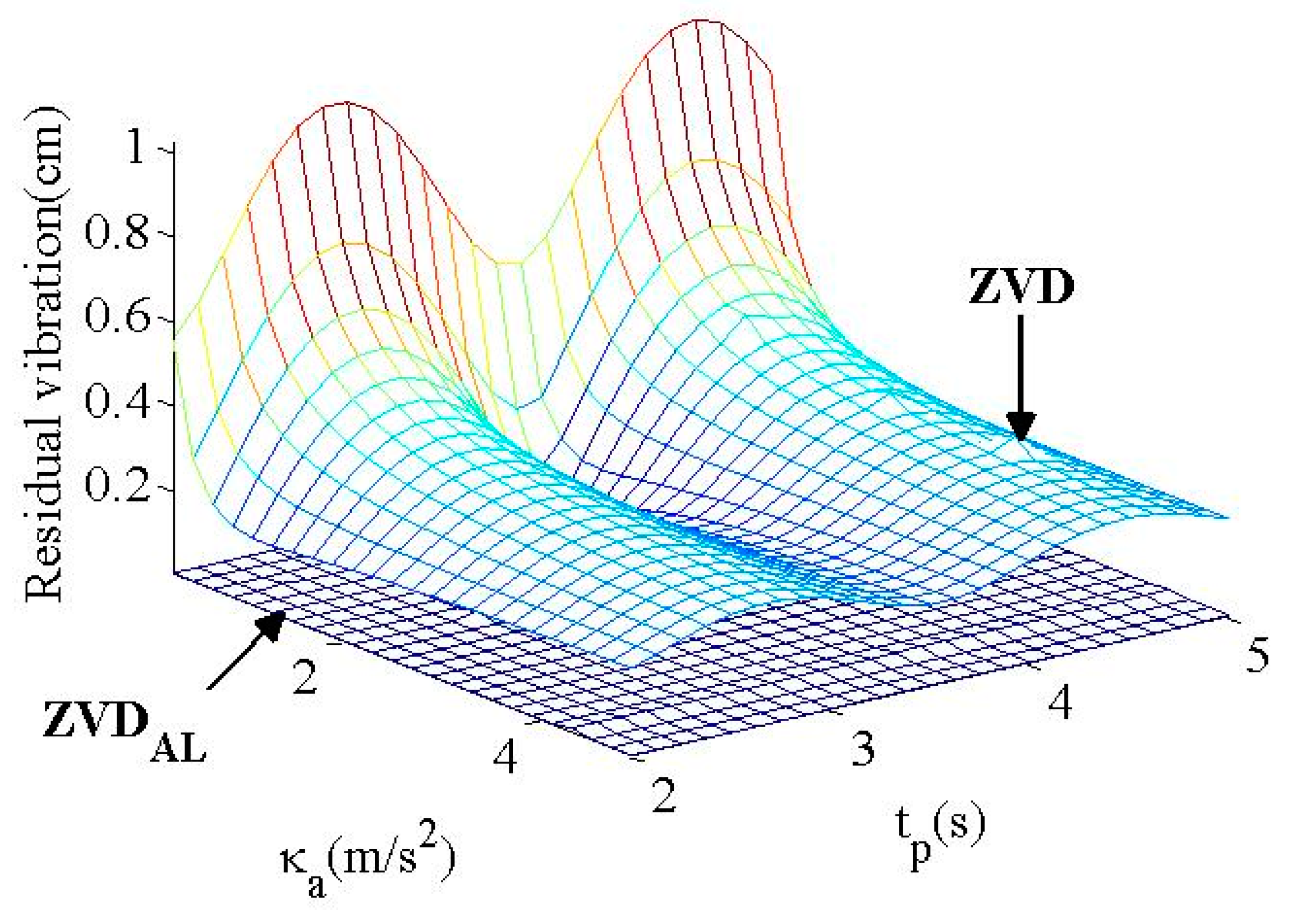 Applsci 13 12499 g011