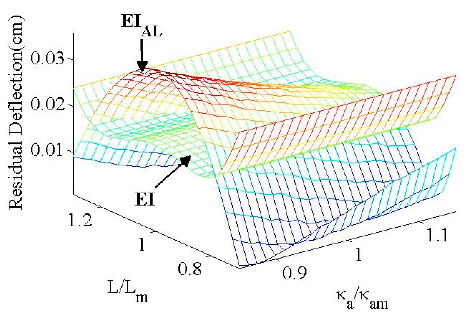 Applsci 13 12499 g017