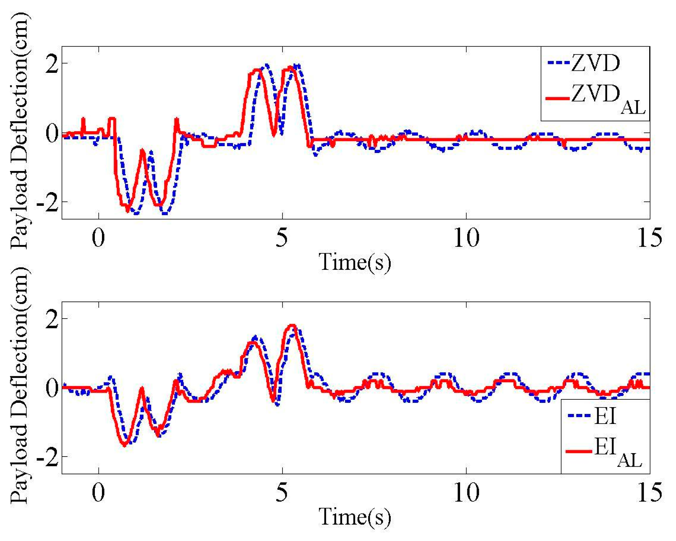 Applsci 13 12499 g021